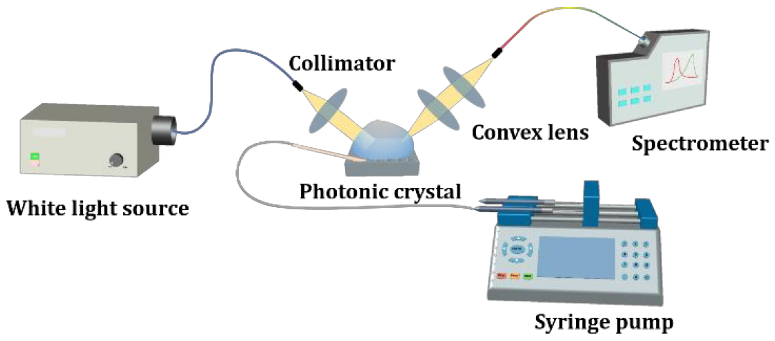 Materials 11 00549 g003