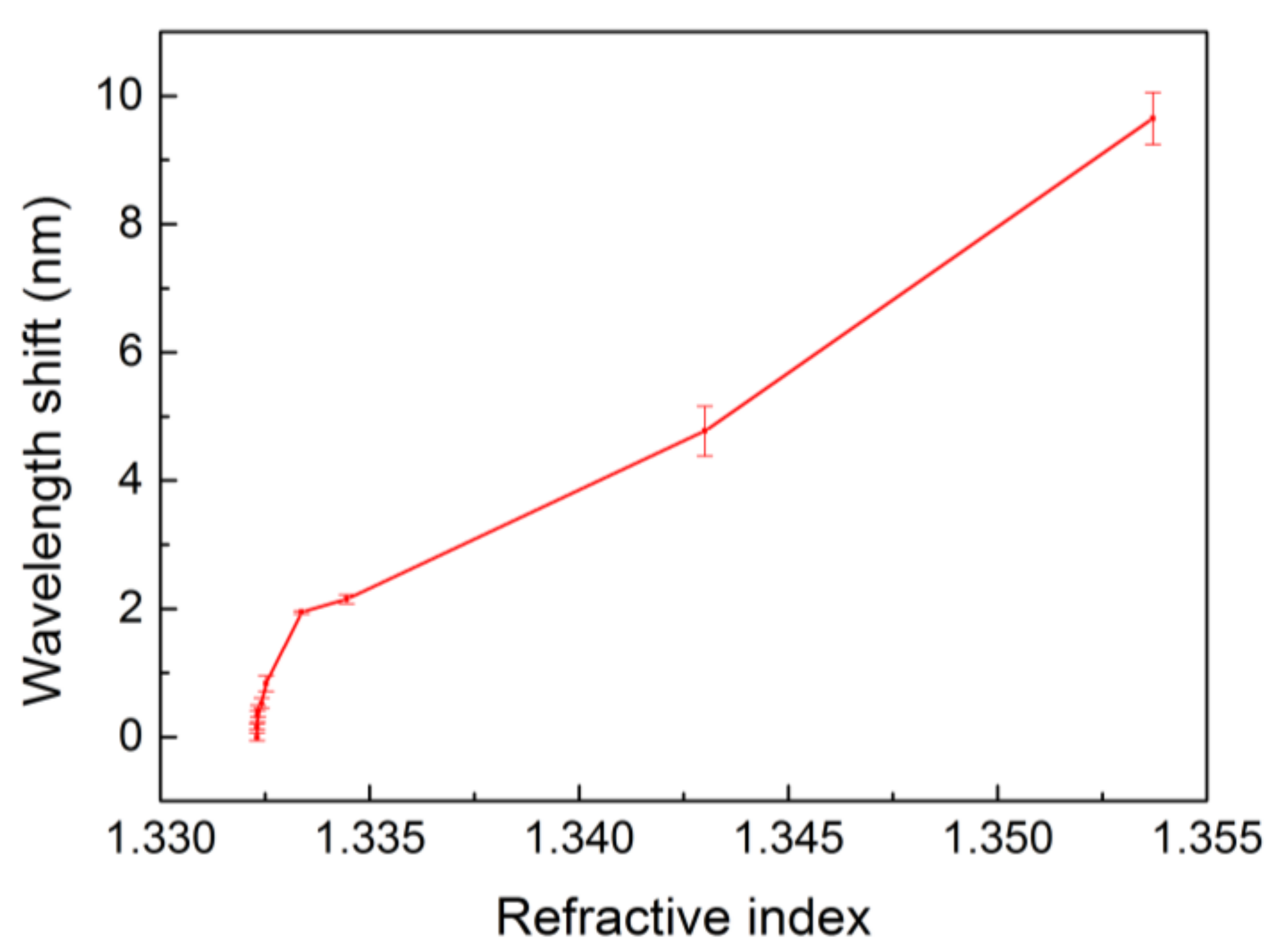 Materials 11 00549 g010