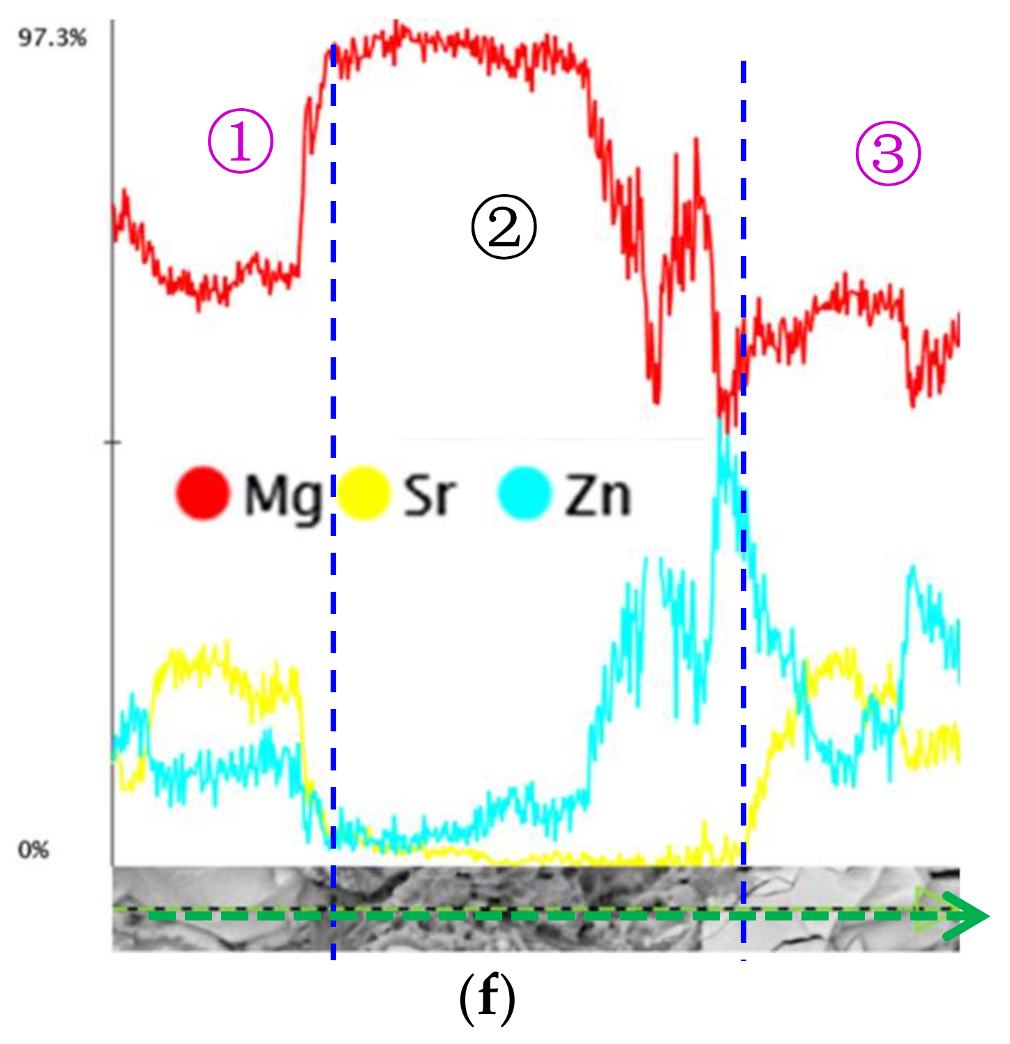 Materials 11 00551 g008c