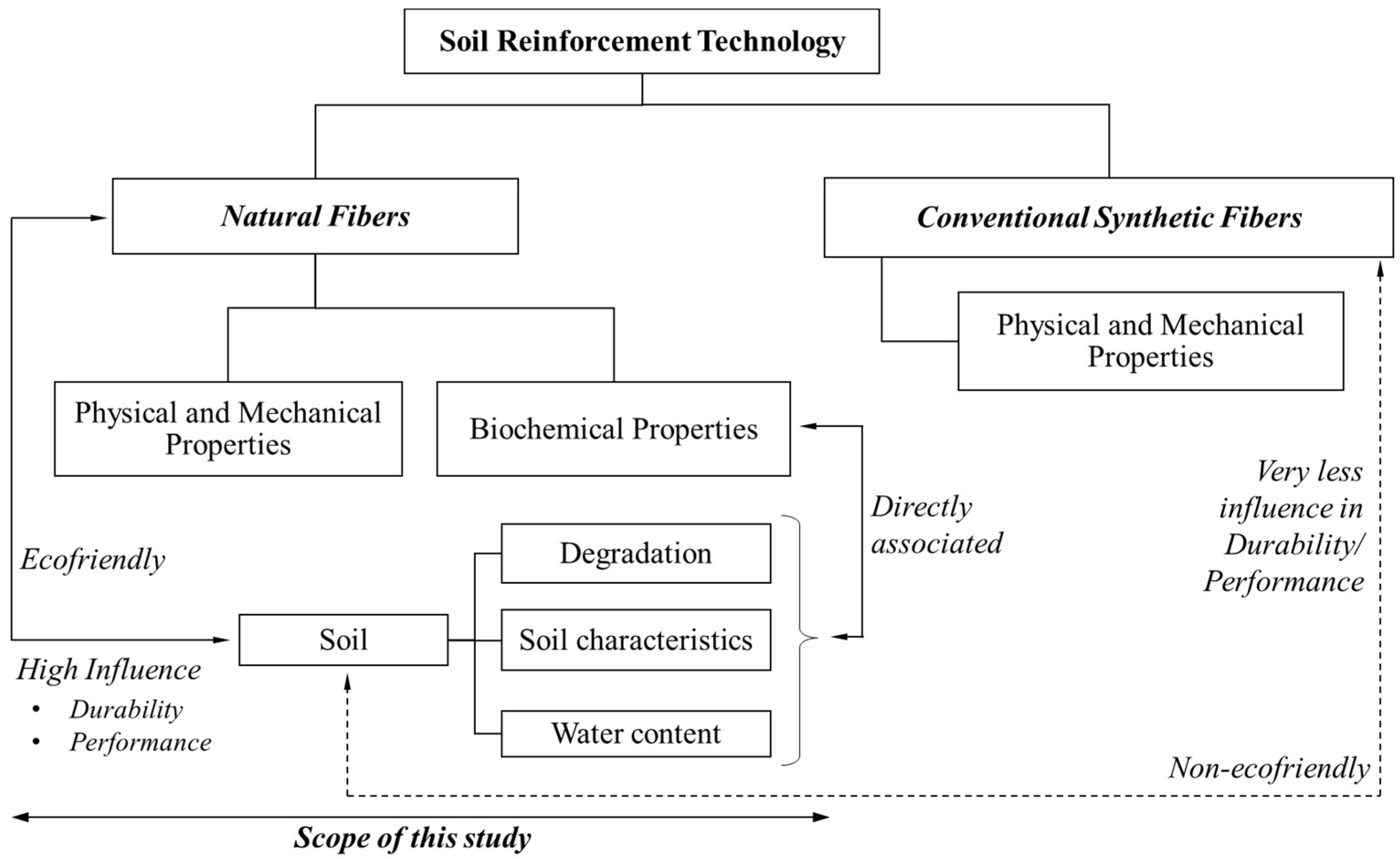 Materials 11 00553 g001