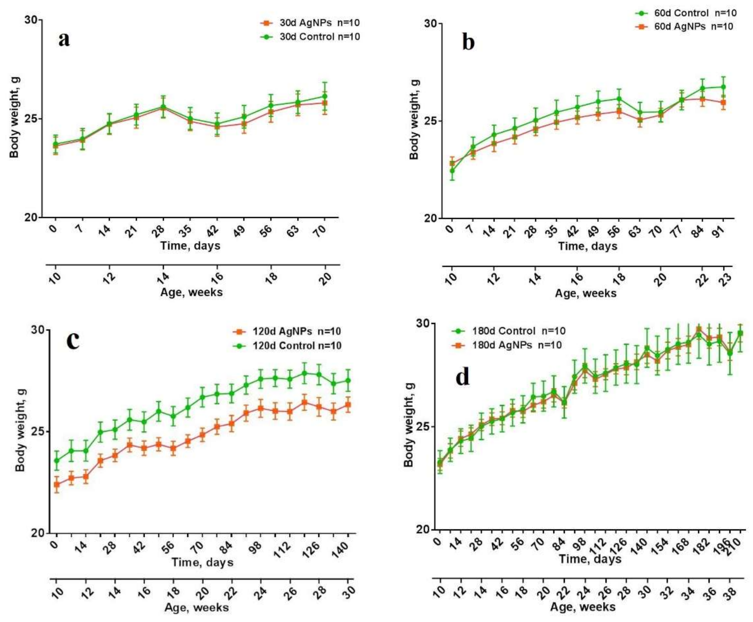 Materials 11 00558 g002 550