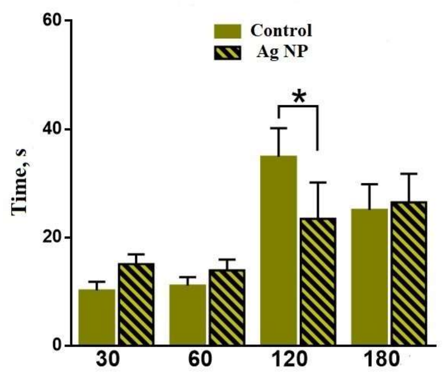 Materials 11 00558 g008 550