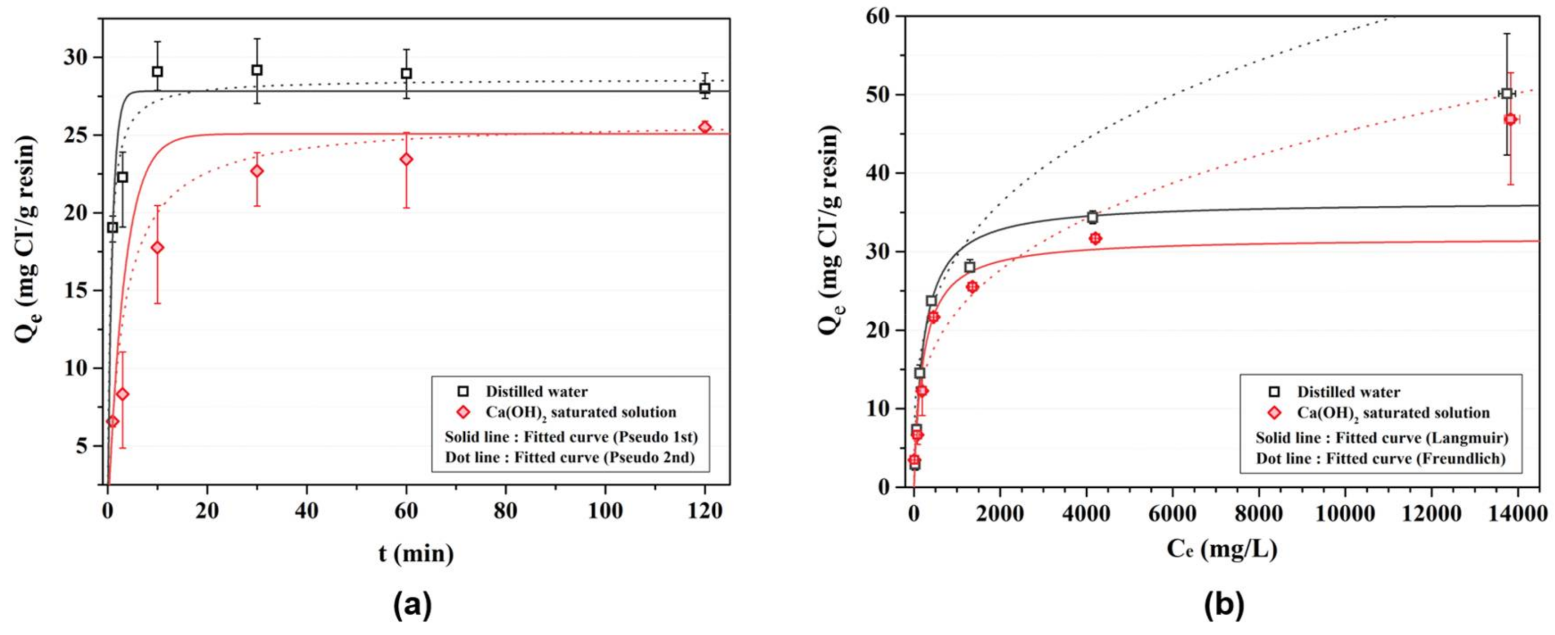 Materials 11 00560 g003 550