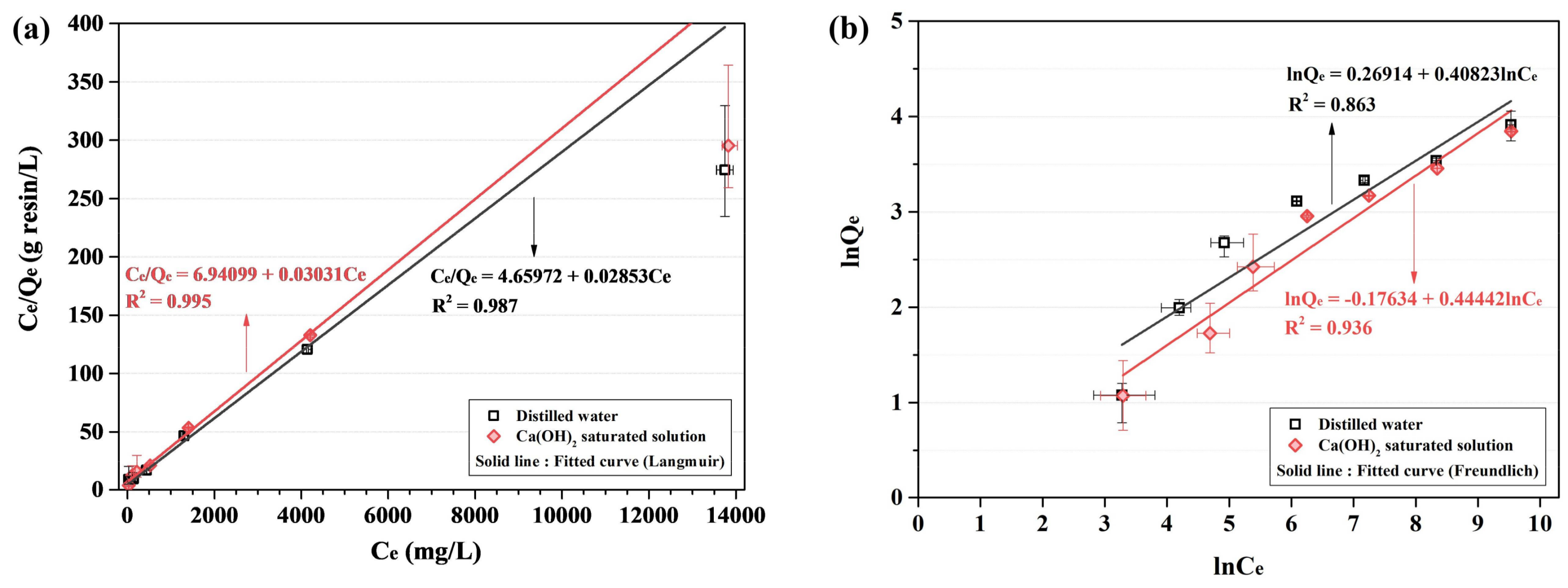 Materials 11 00560 g005a 550