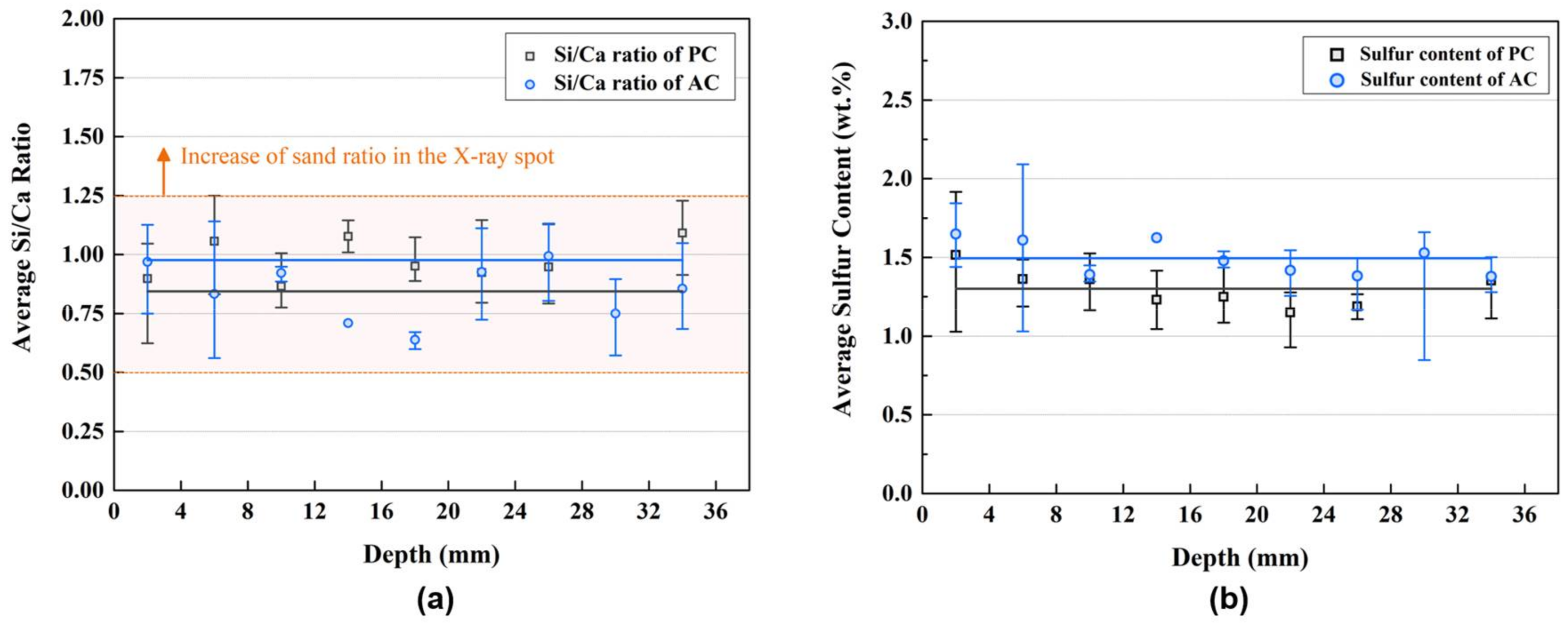 Materials 11 00560 g008 550