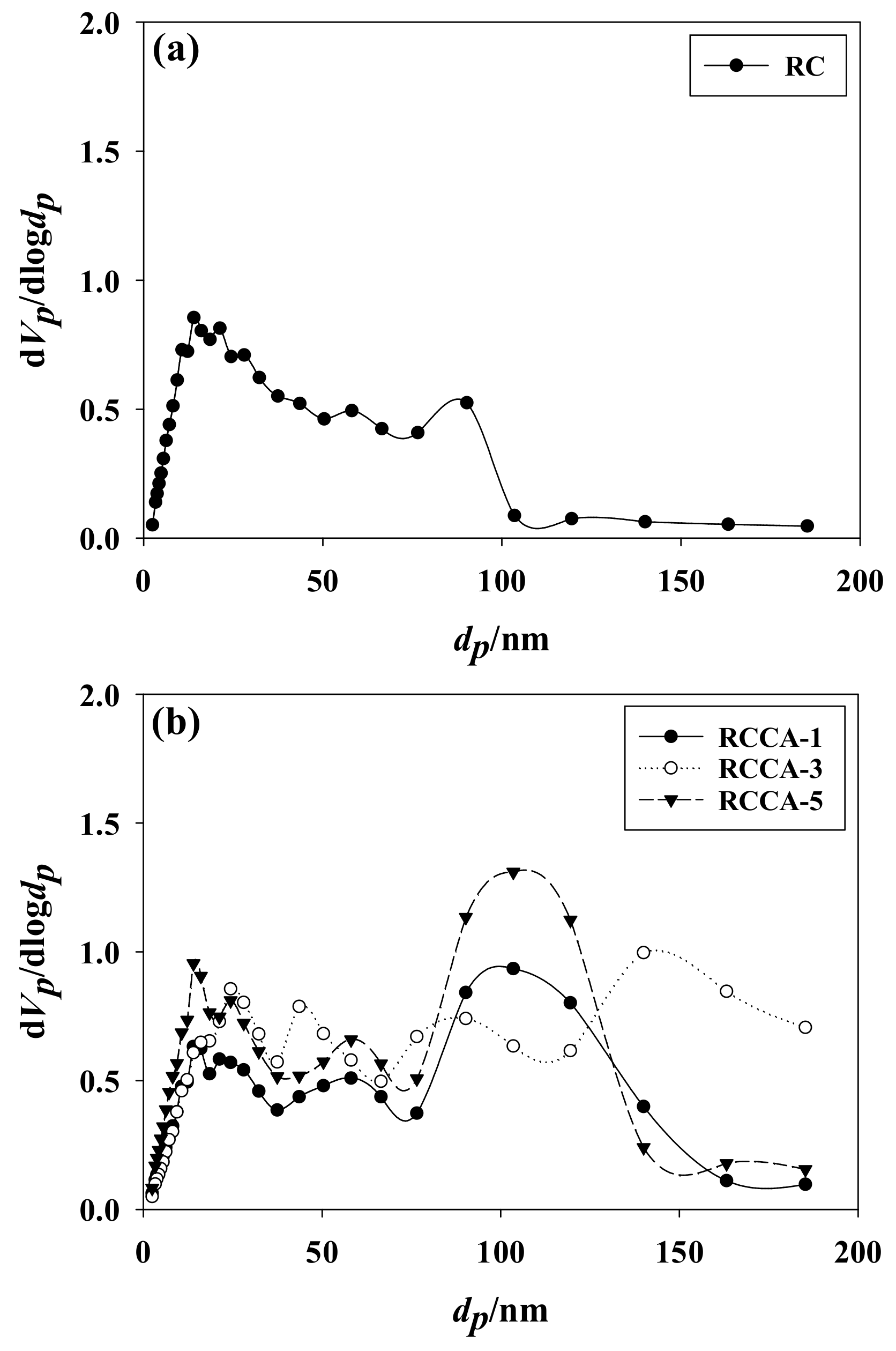 Materials 11 00562 g002a Materials 11 00562 g002a