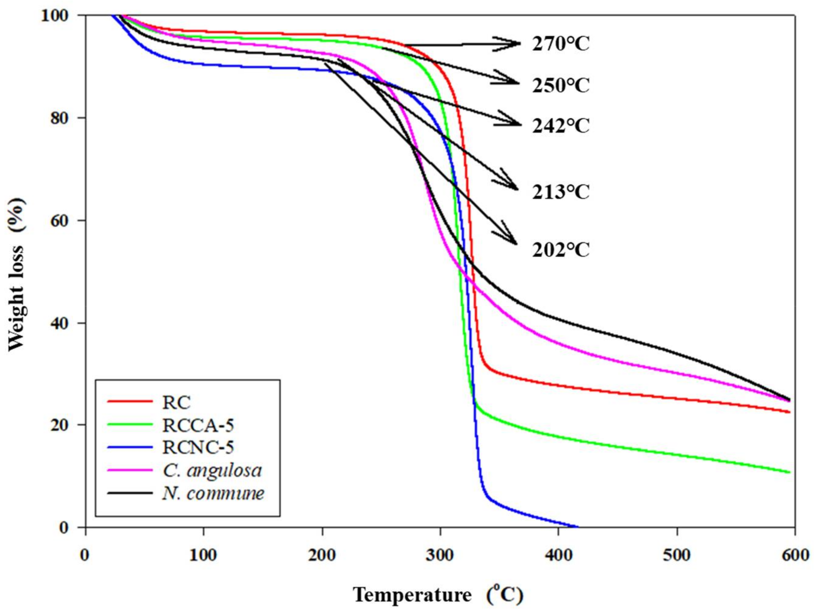 Materials 11 00562 g004 Materials 11 00562 g004