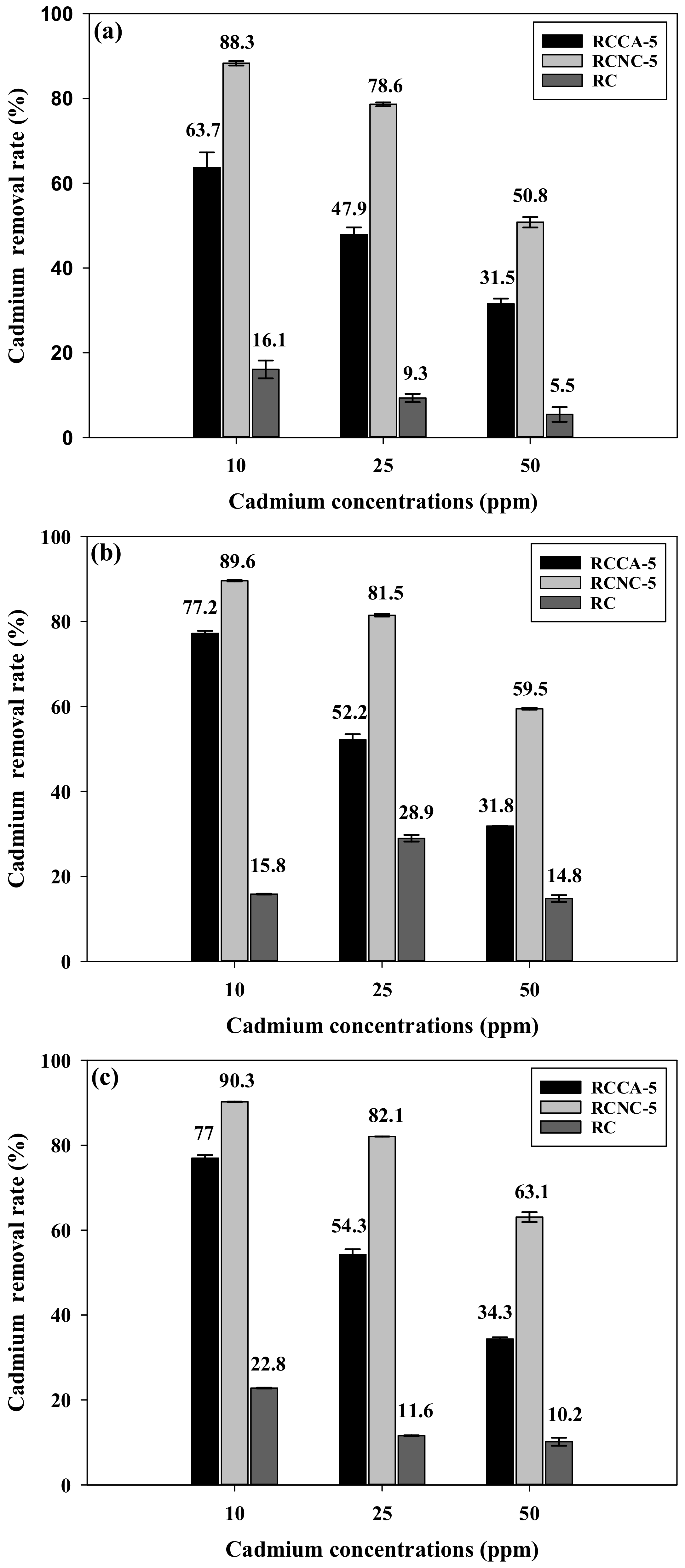 Green Synthesis Of Cadmium Oxide Decorated Reduced Graphene Oxide Nanocomposites And Its Electrical And Antibacterial Properties Sciencedirect
