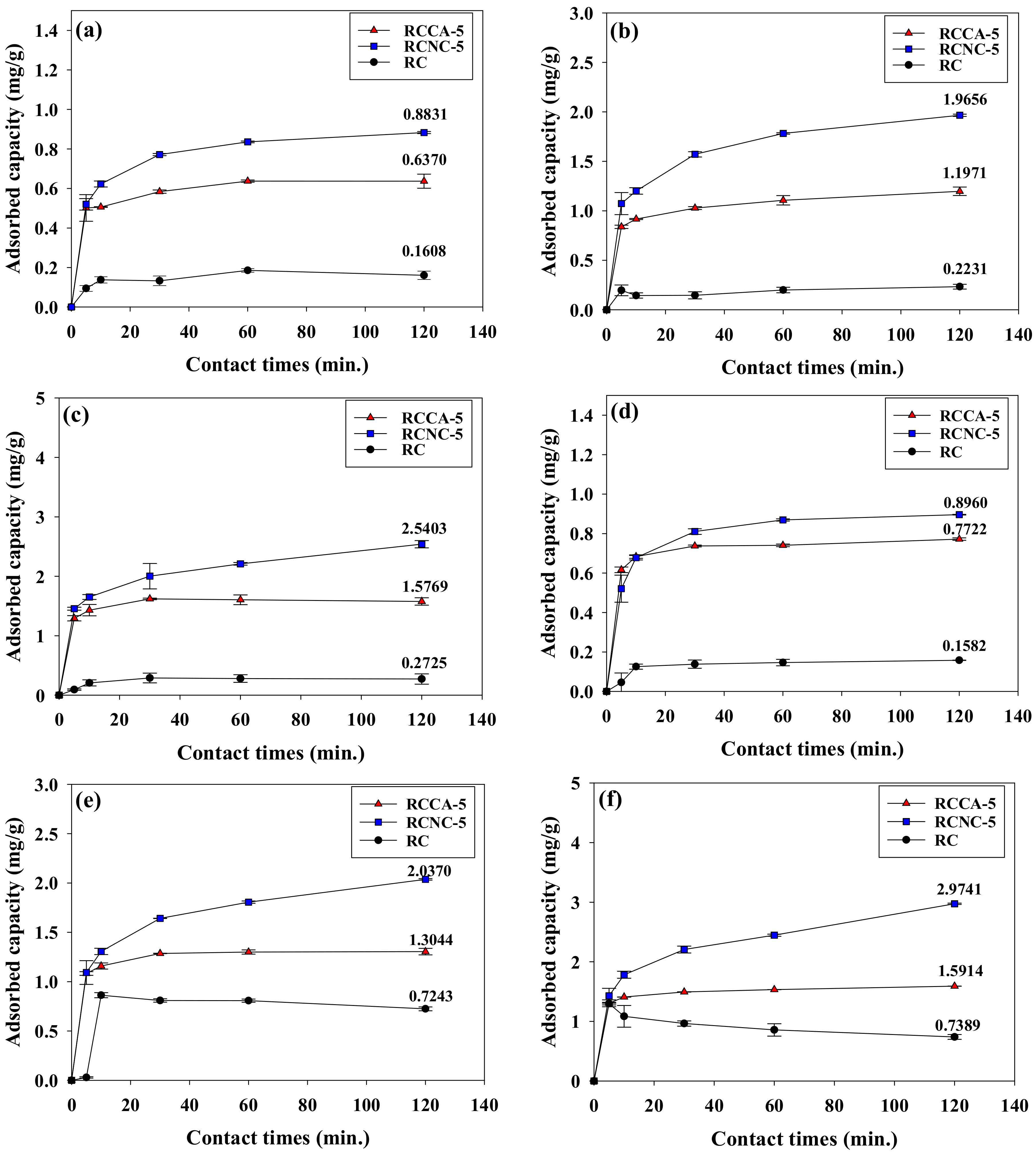 Materials 11 00562 g007a Materials 11 00562 g007a