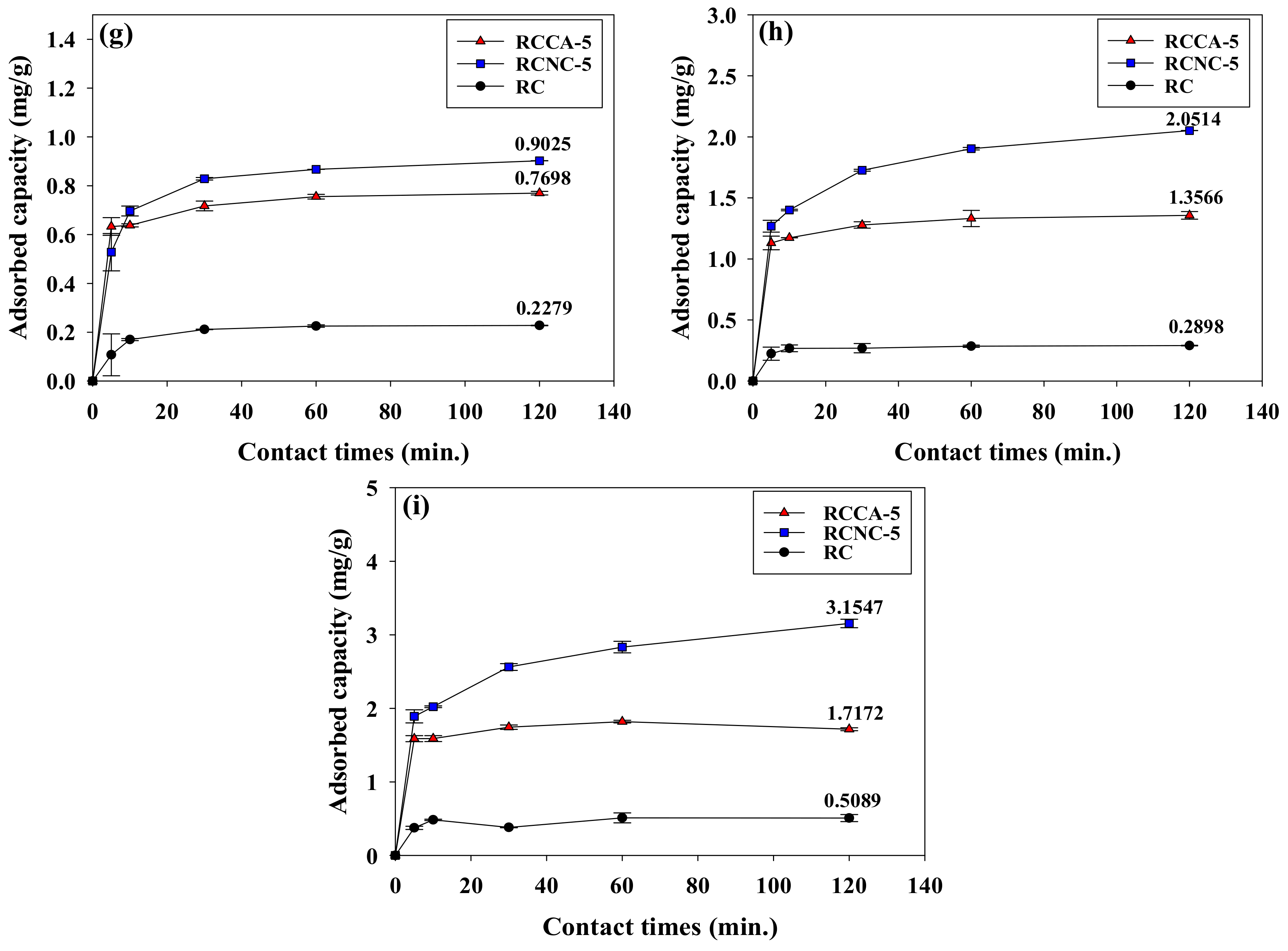 Materials 11 00562 g007b Materials 11 00562 g007b
