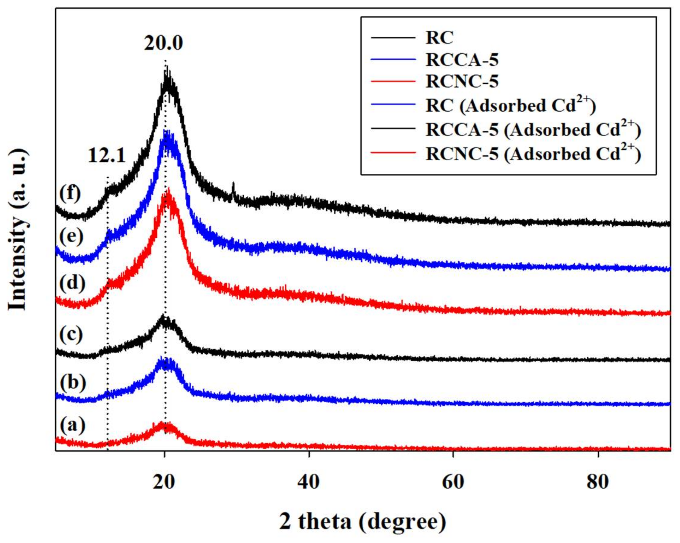 Materials 11 00562 g010 Materials 11 00562 g010