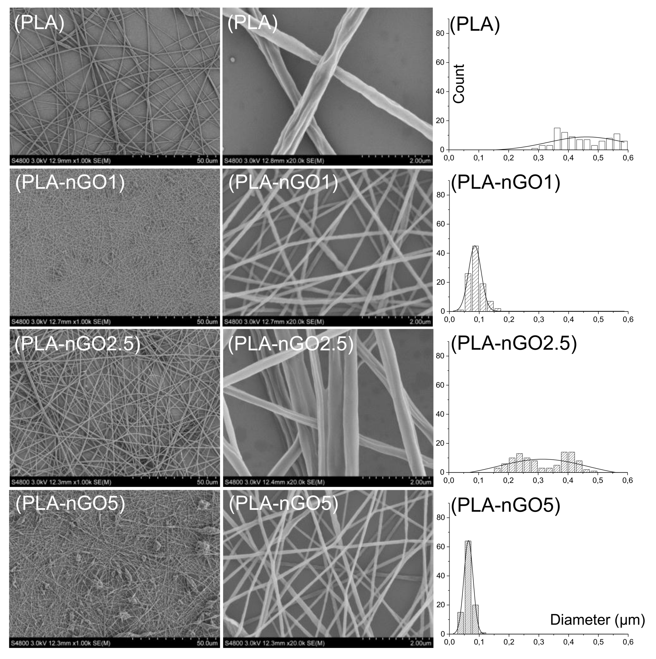 Materials 11 00566 g002