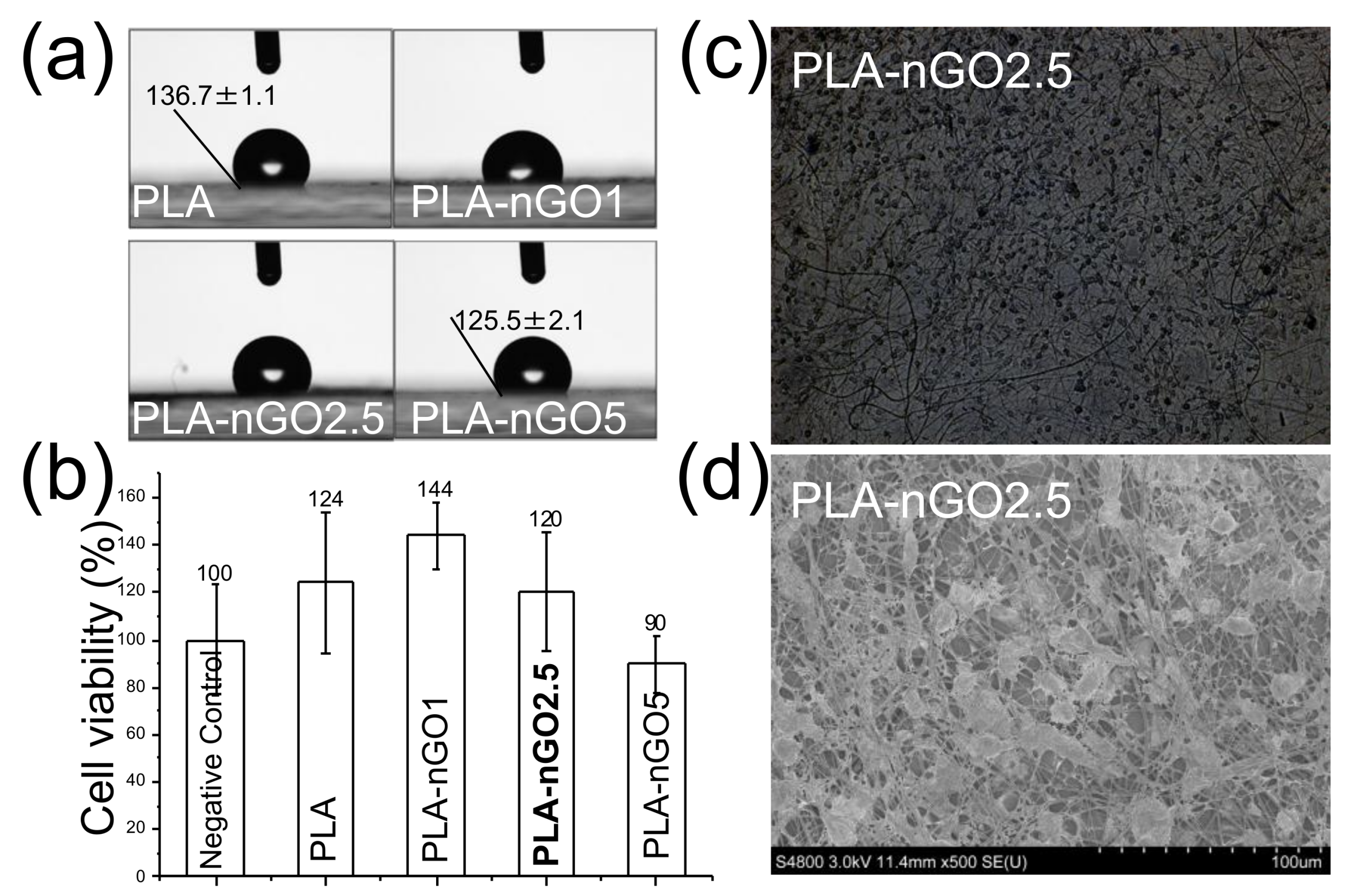 Materials 11 00566 g005