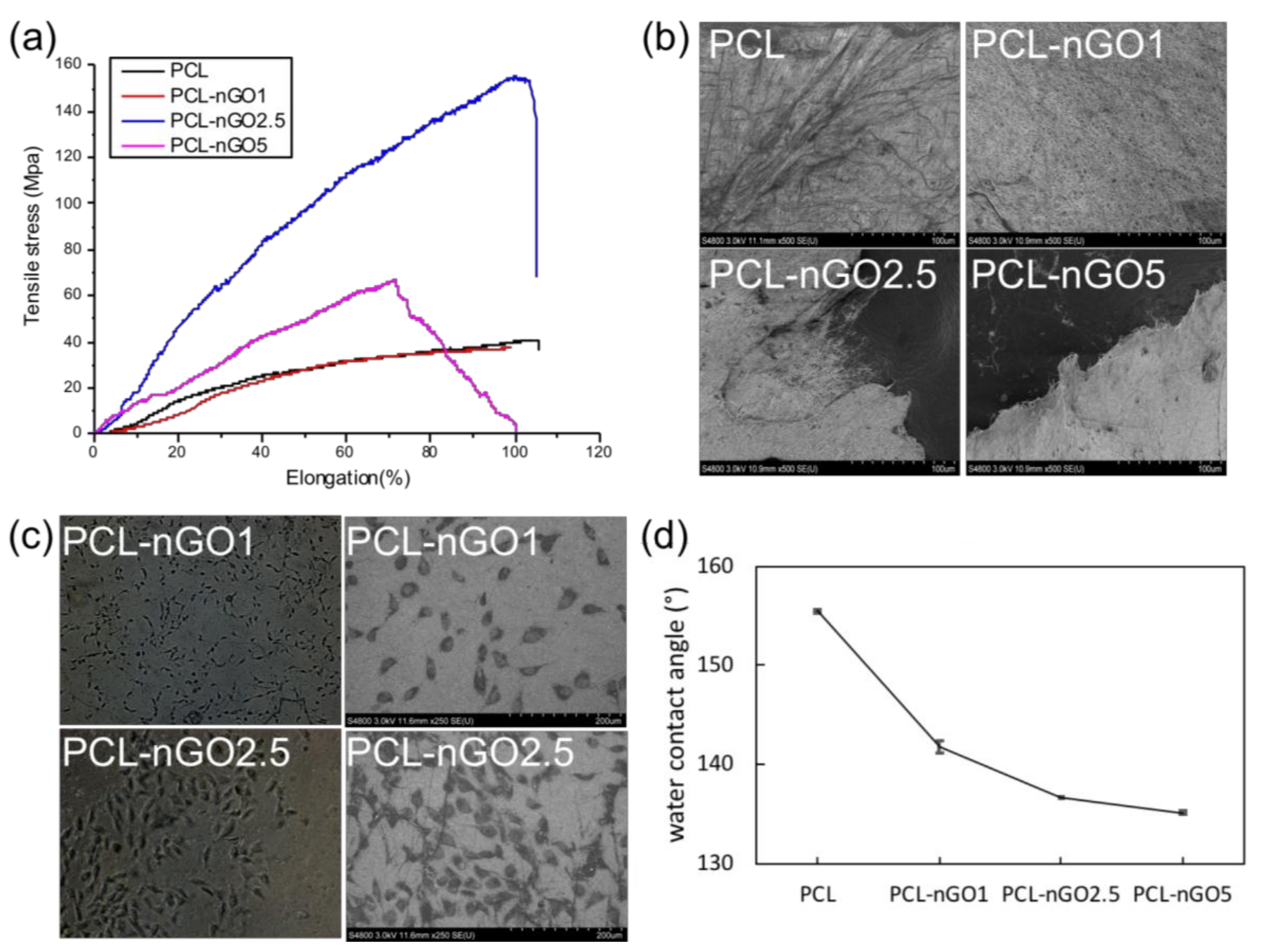 Materials 11 00566 g009