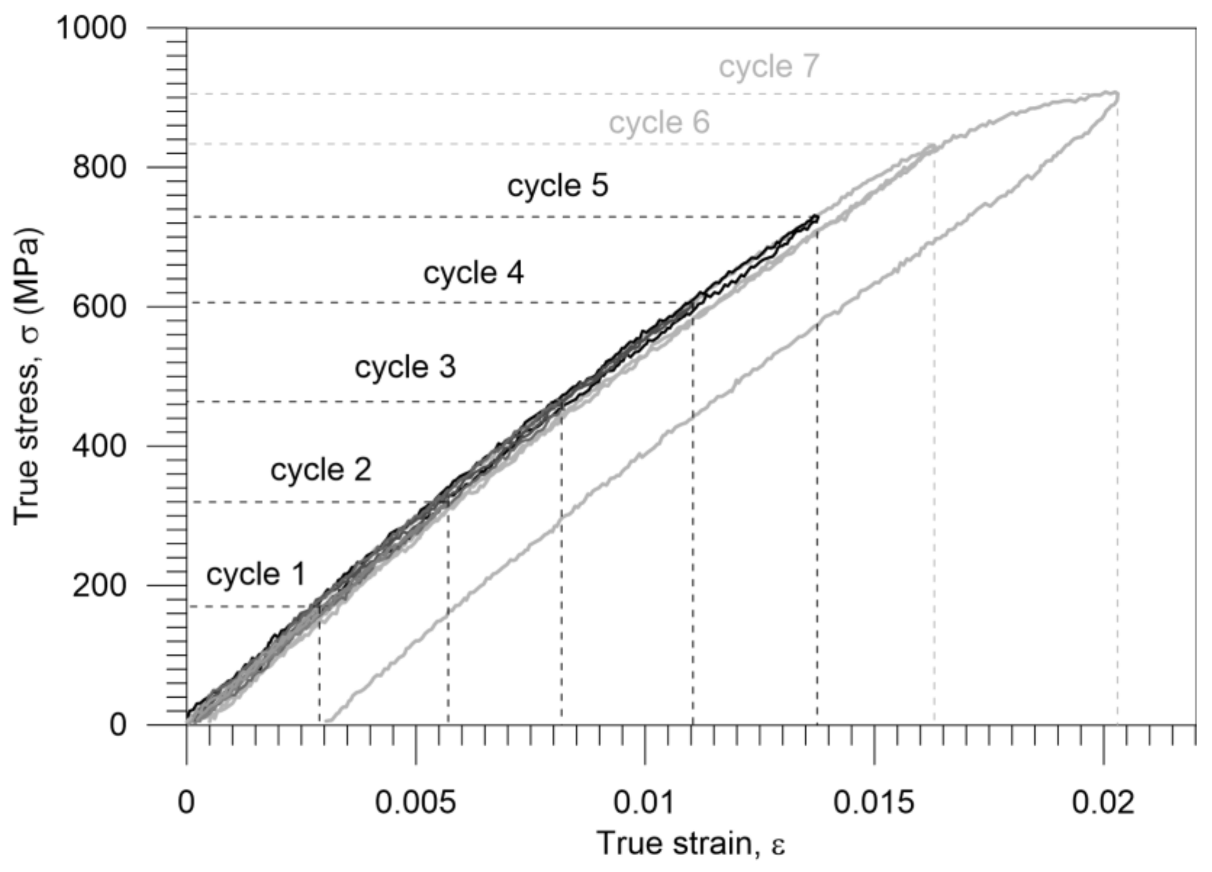 Materials 11 00567 g005 Materials 11 00567 g005