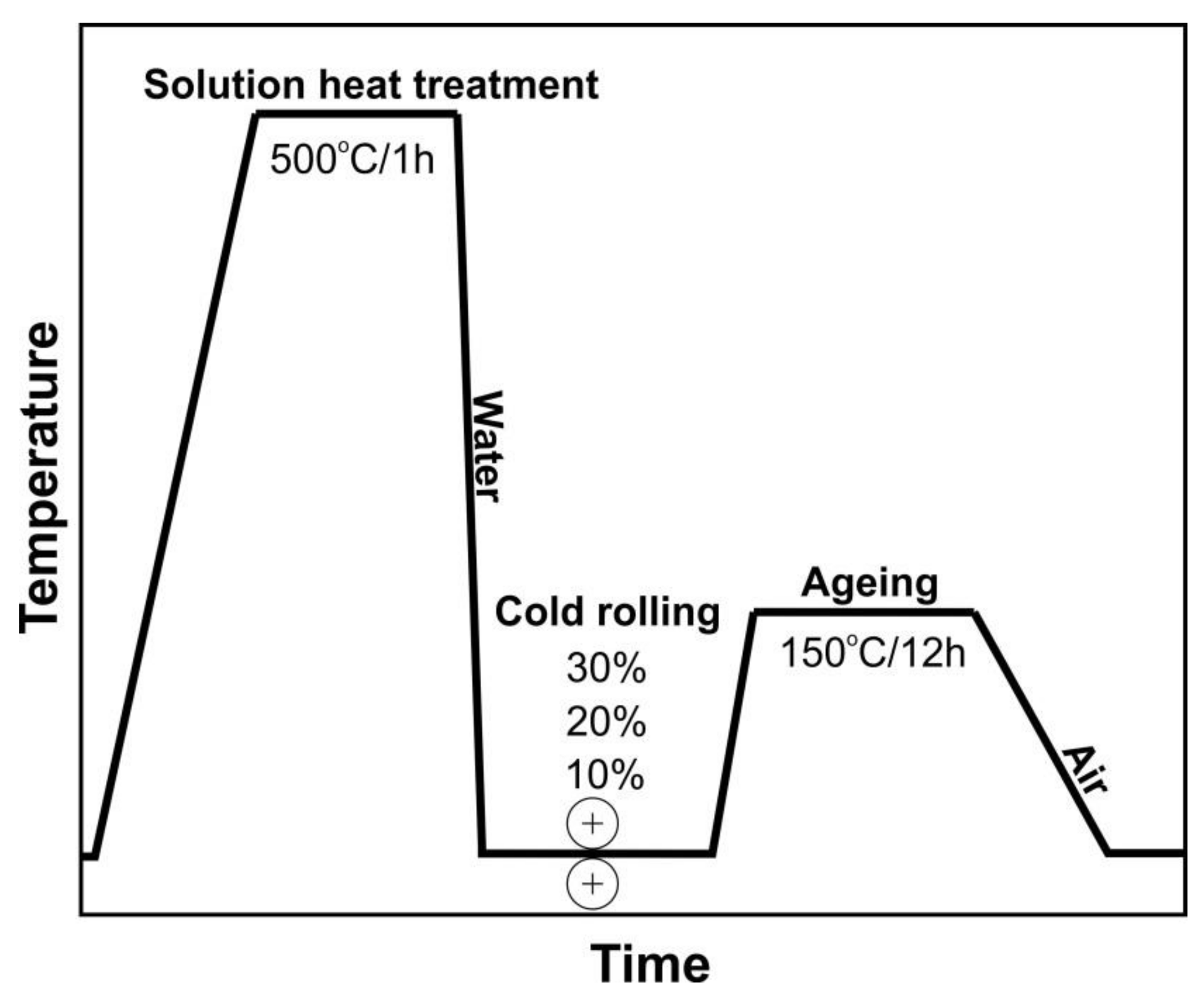 Materials 11 00570 g001