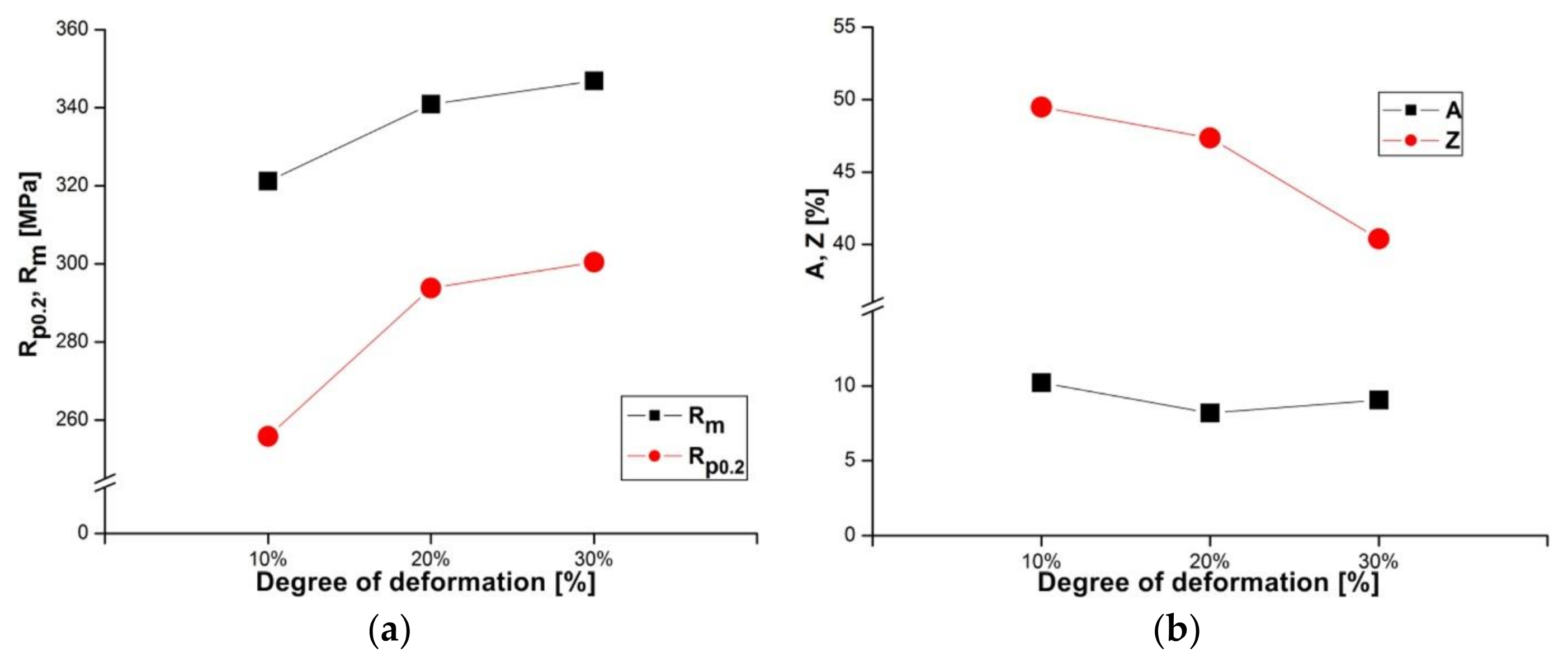 Materials 11 00570 g003