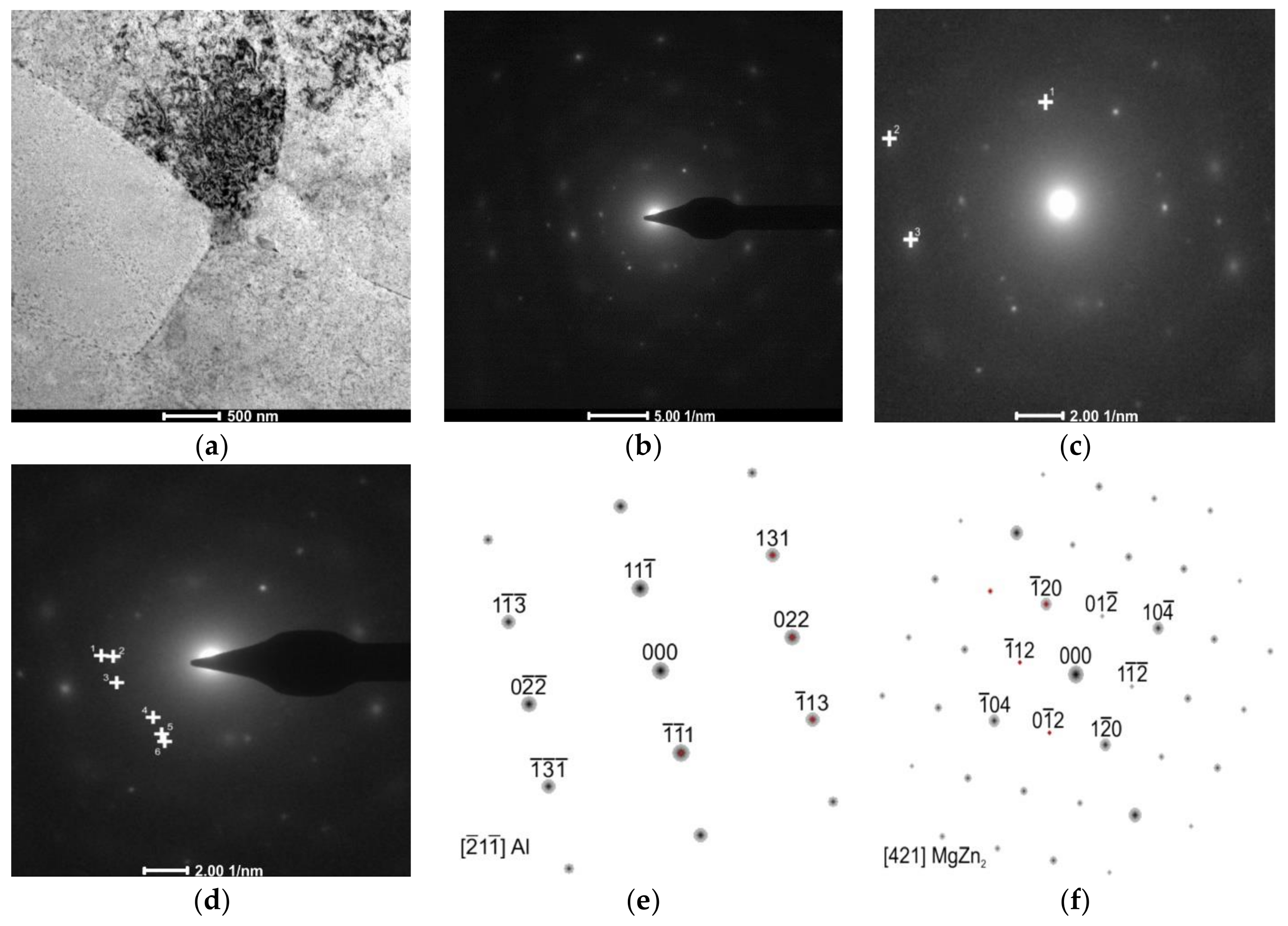 Materials 11 00570 g007
