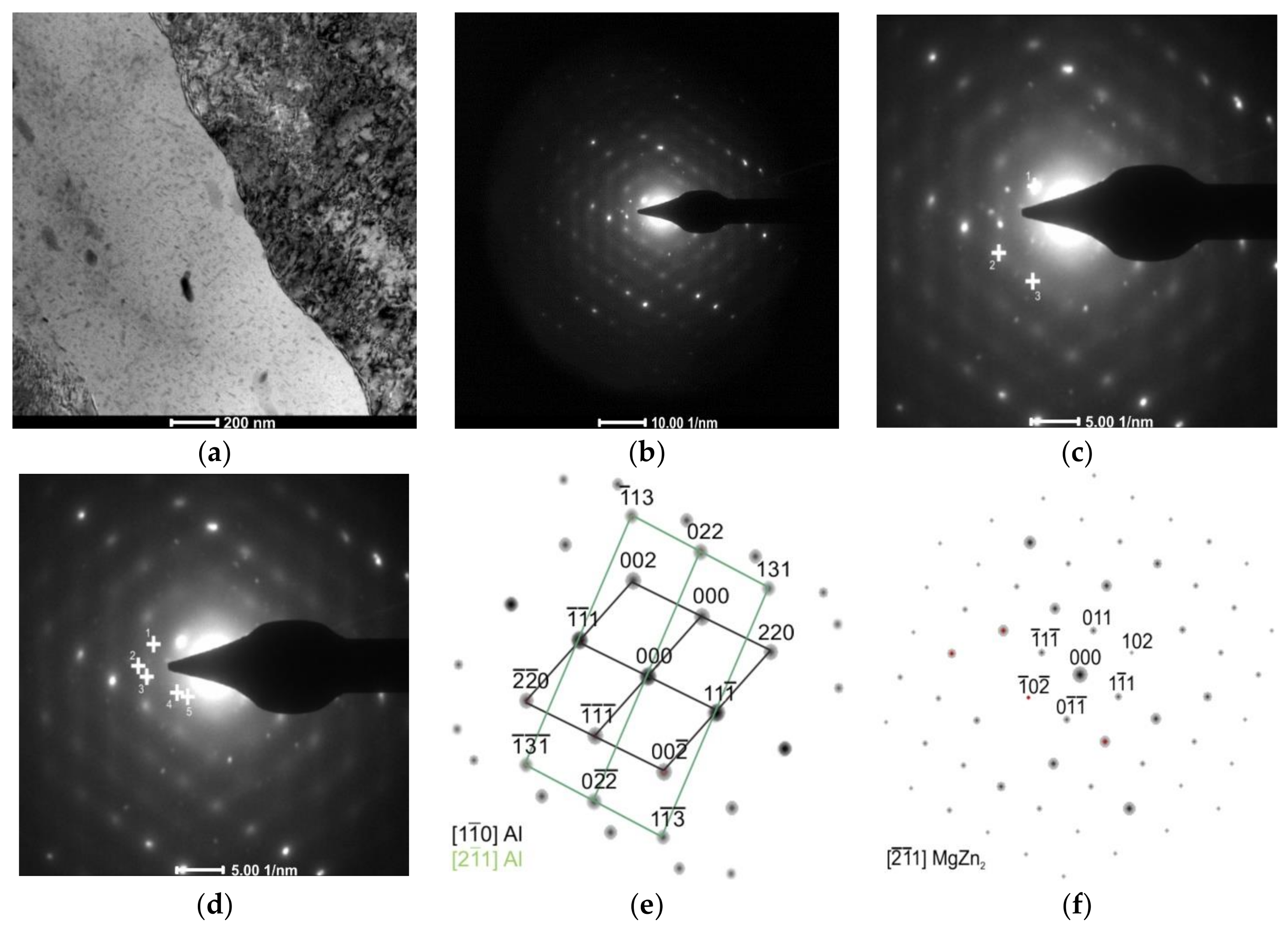 Materials 11 00570 g009