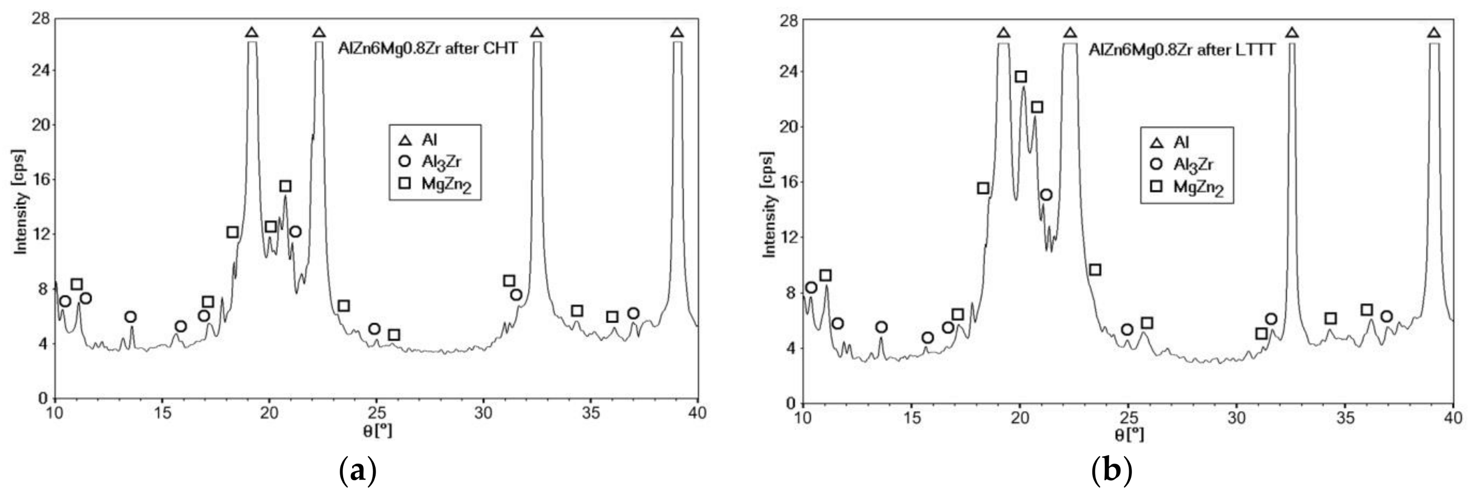 Materials 11 00570 g010