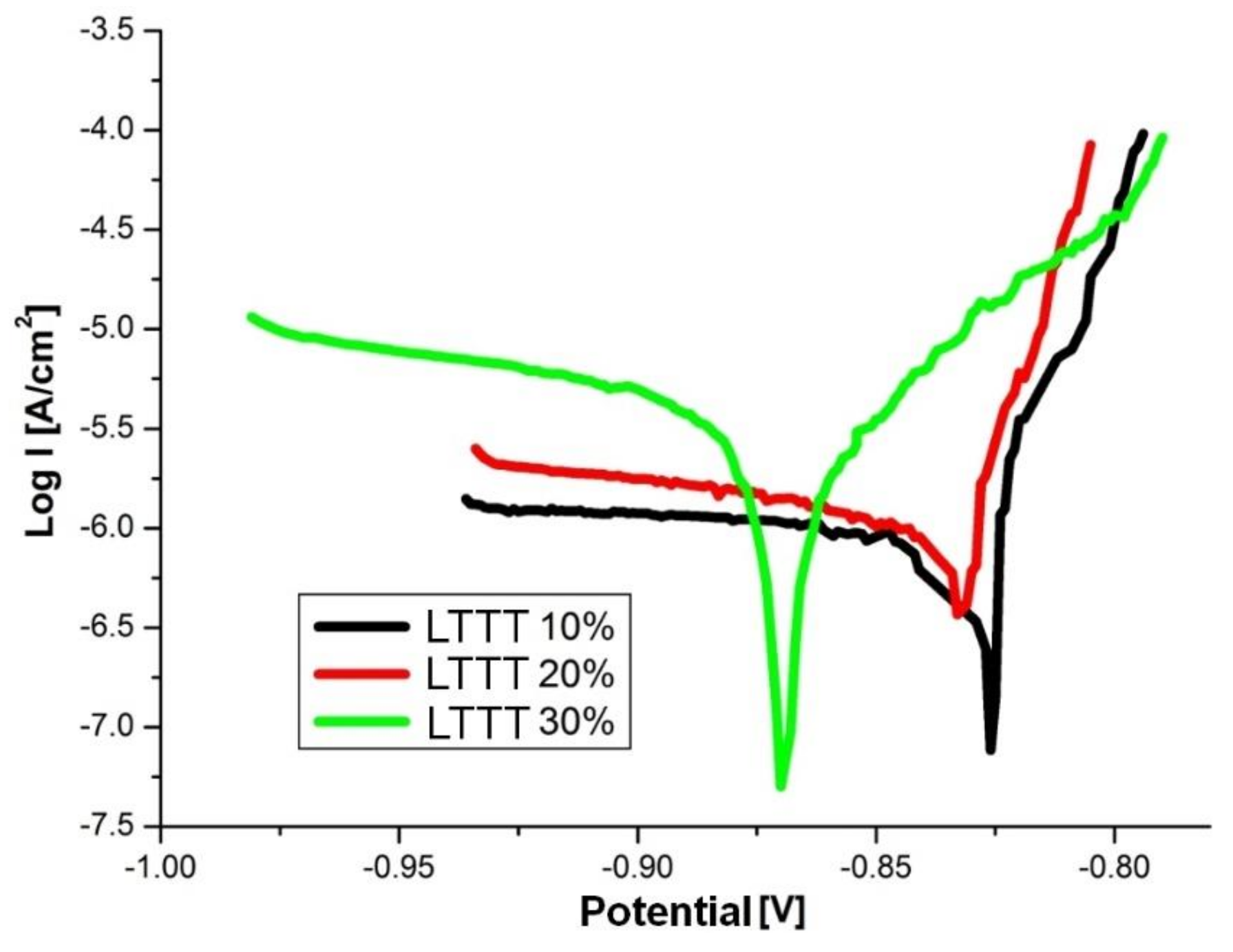Materials 11 00570 g011