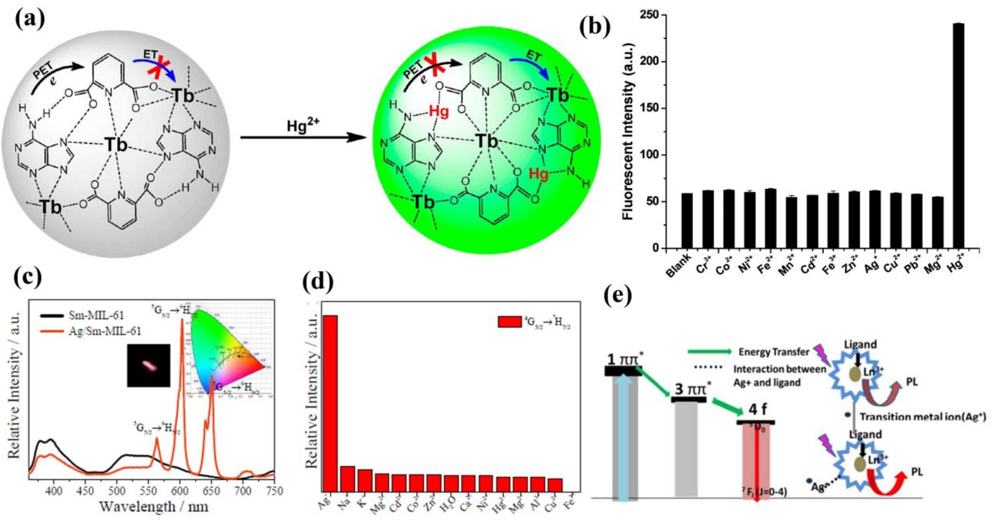 Materials 11 00572 g003 Materials 11 00572 g003