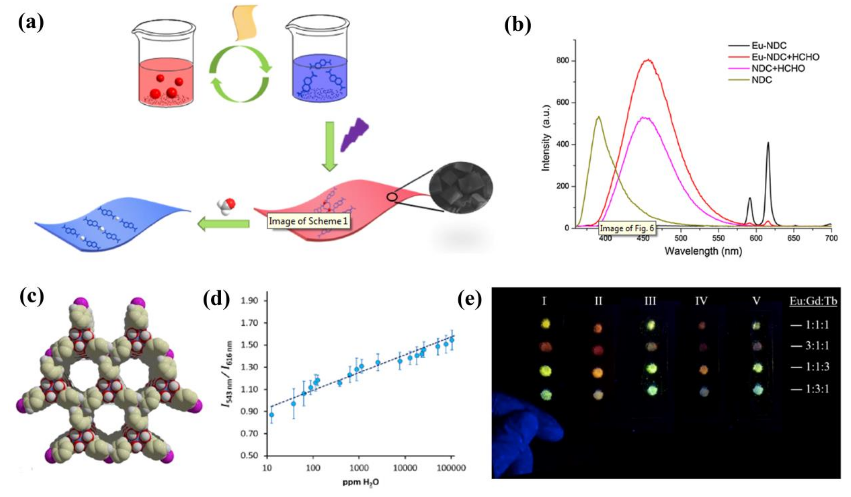 Materials 11 00572 g006 Materials 11 00572 g006