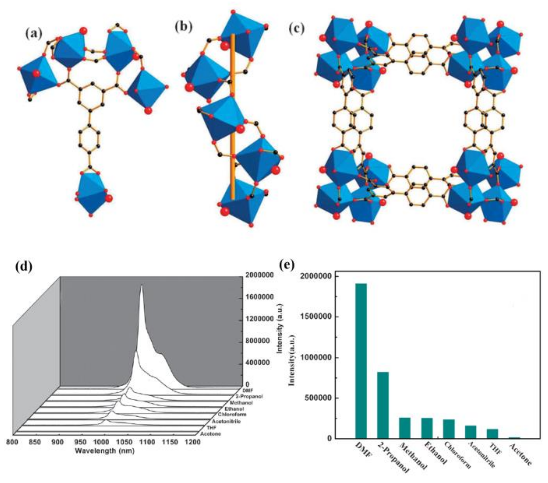 Materials 11 00572 g007 Materials 11 00572 g007