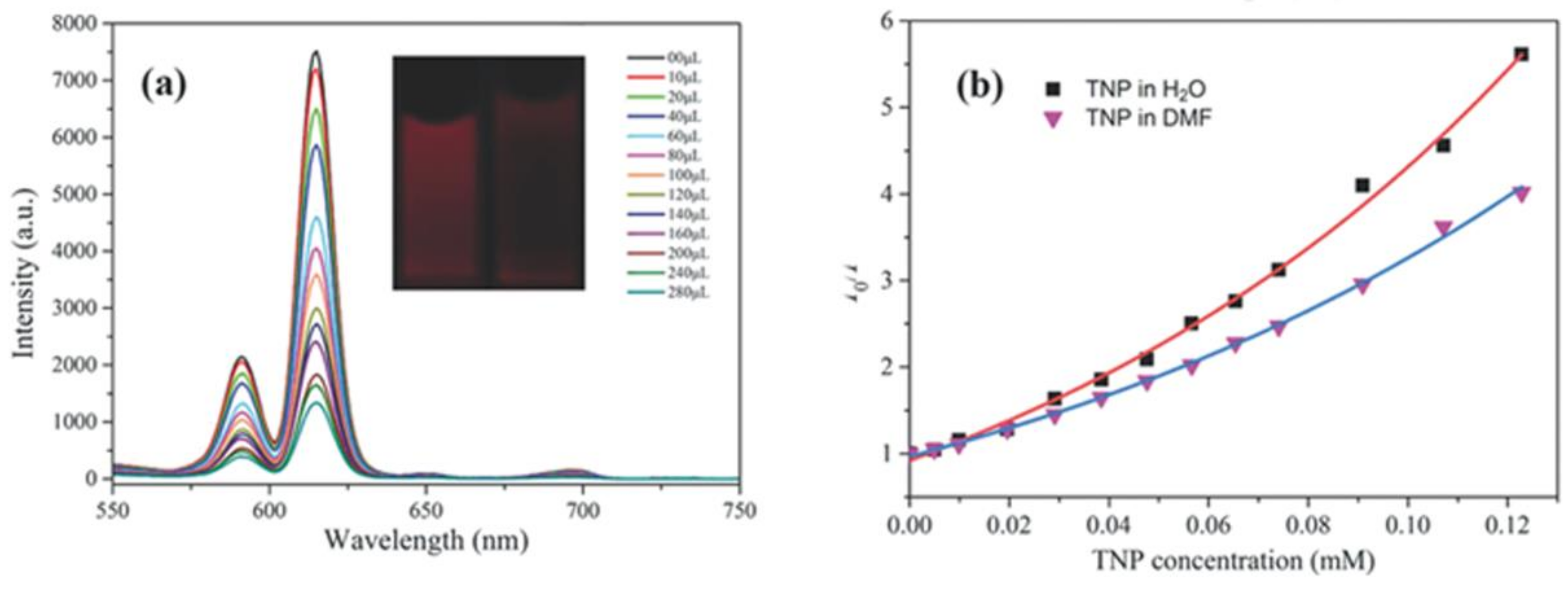 Materials 11 00572 g008 Materials 11 00572 g008
