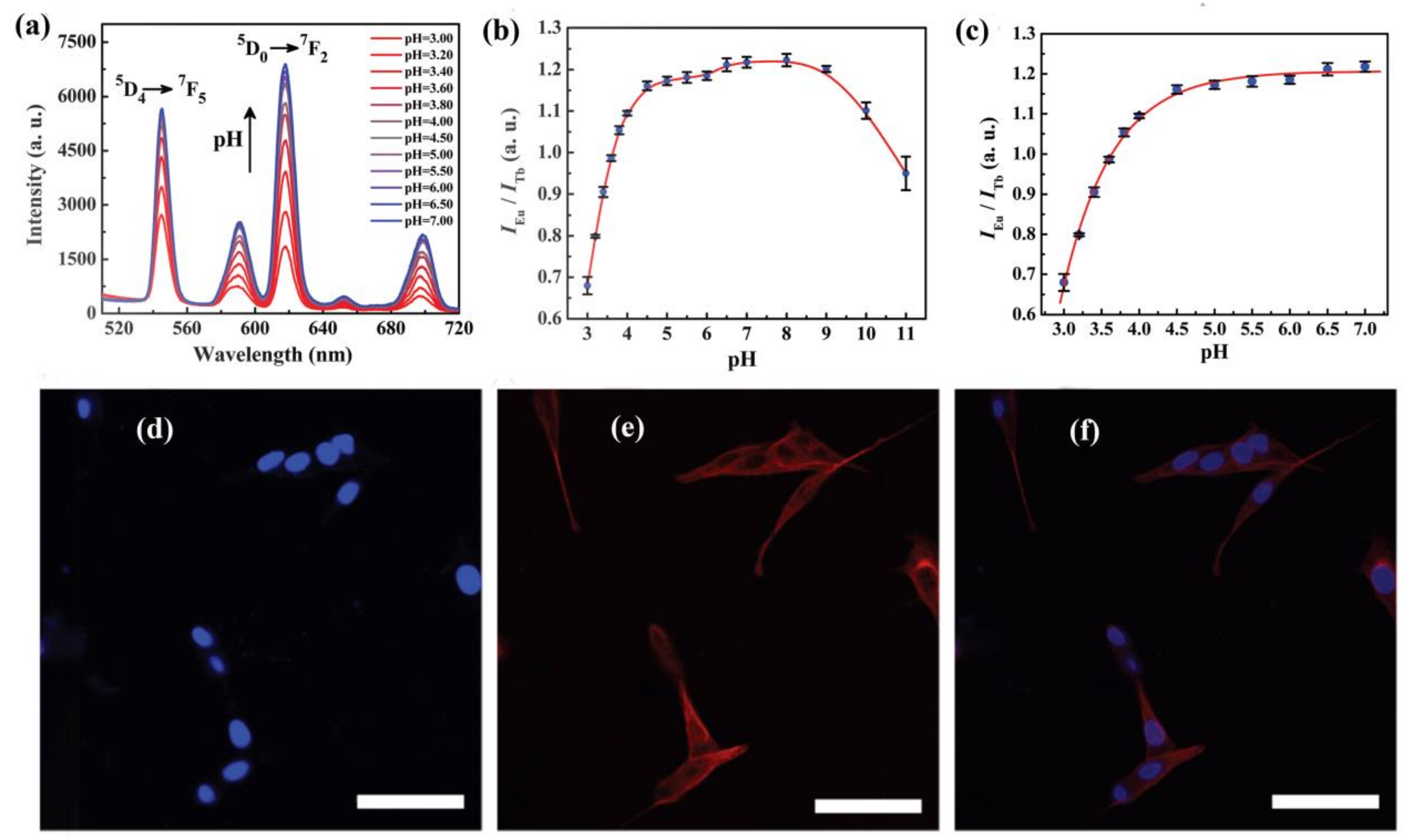 Materials 11 00572 g011 Materials 11 00572 g011