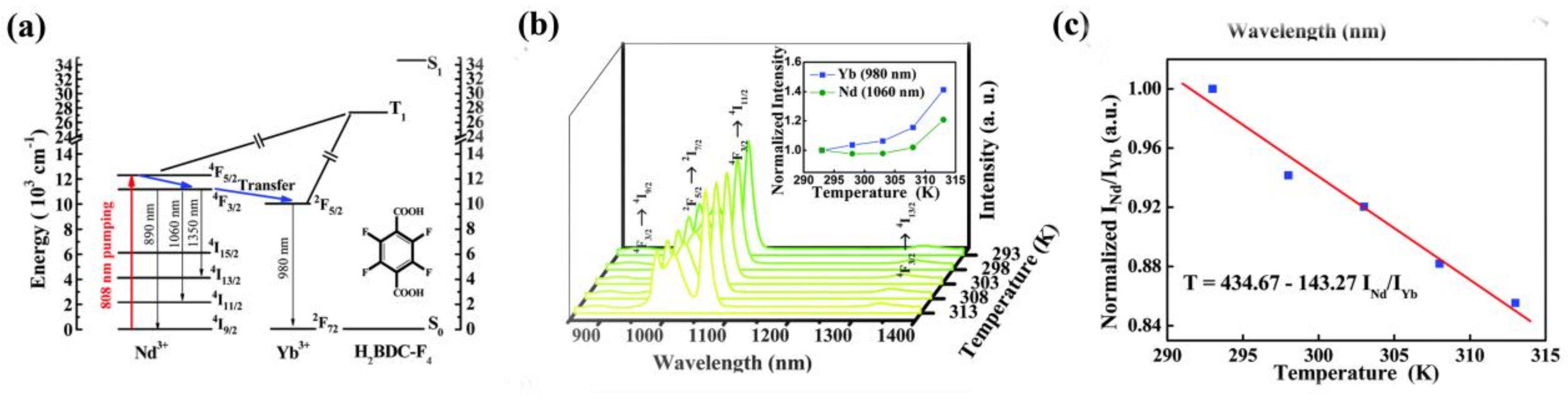 Materials 11 00572 g012 Materials 11 00572 g012