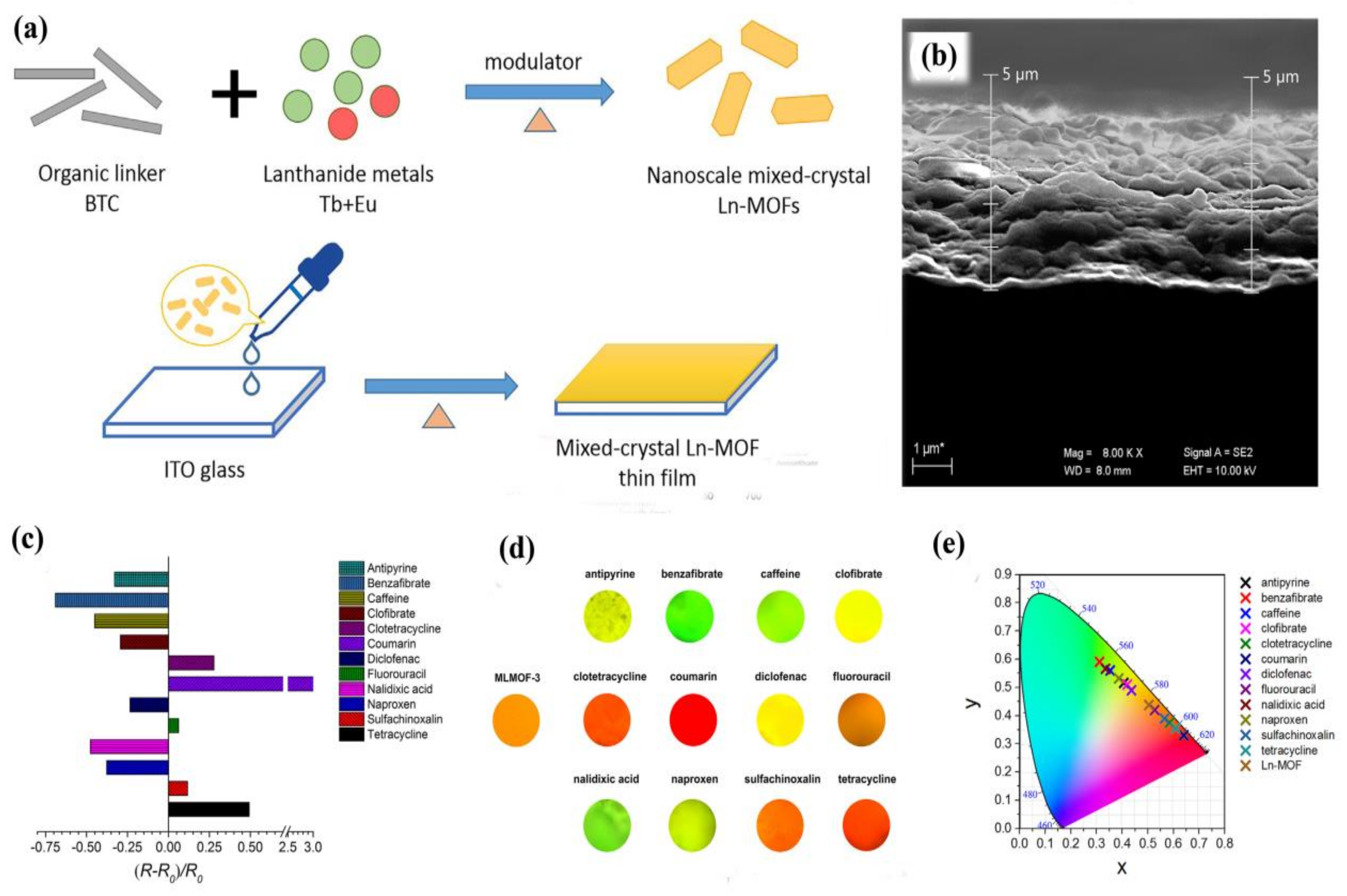 Materials 11 00572 g014 Materials 11 00572 g014