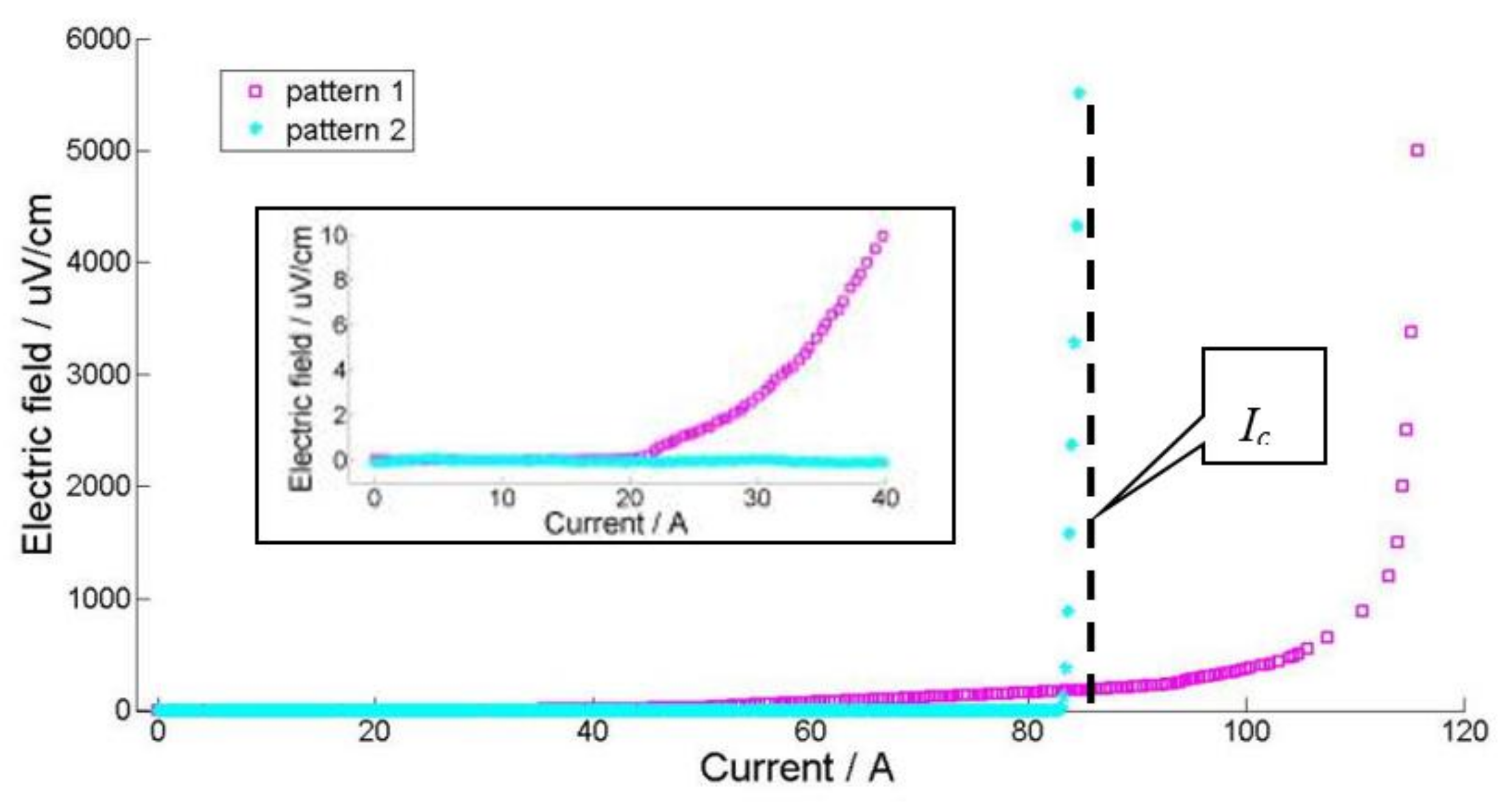 Materials 11 00573 g006