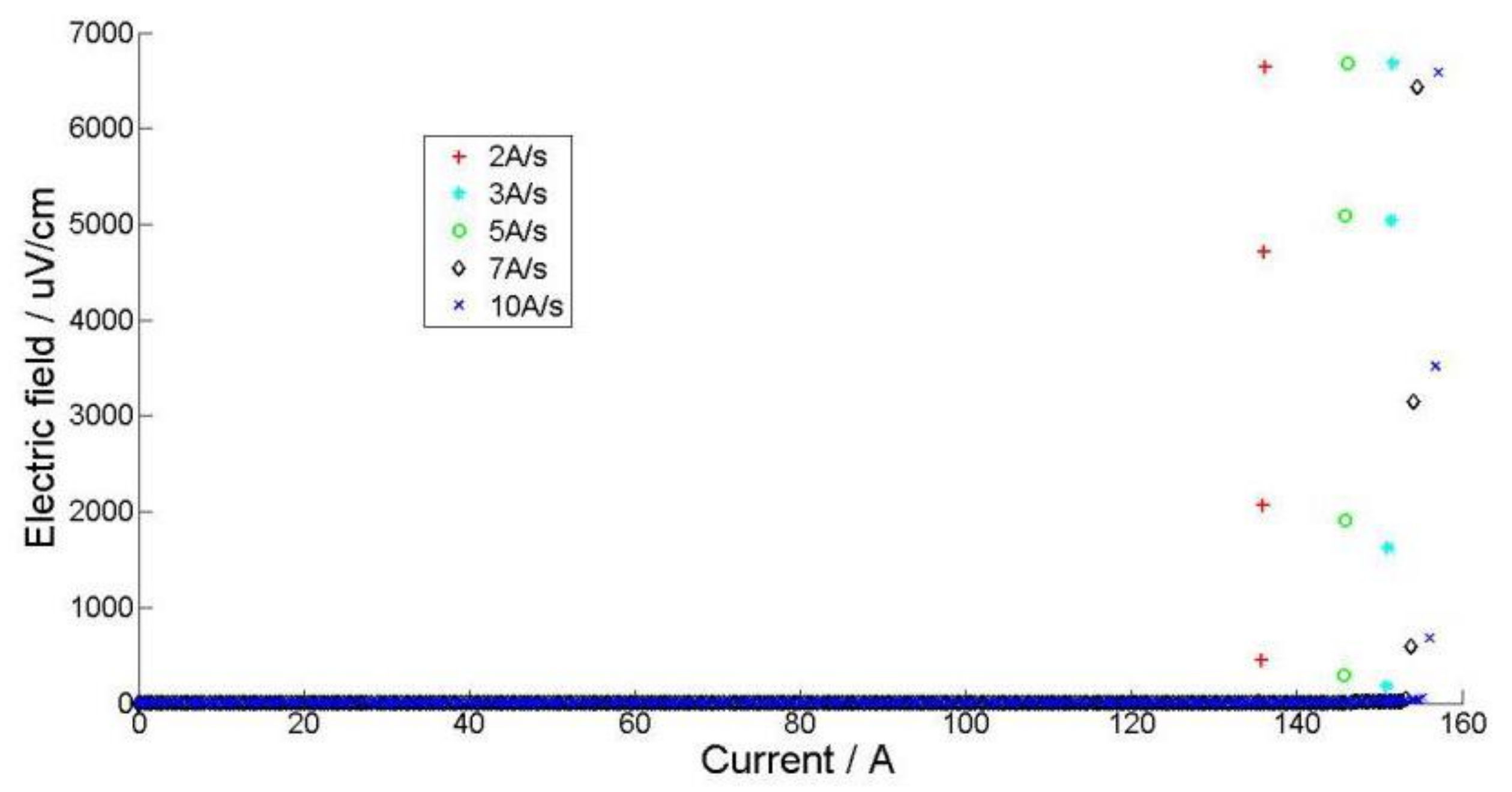 Materials 11 00573 g007