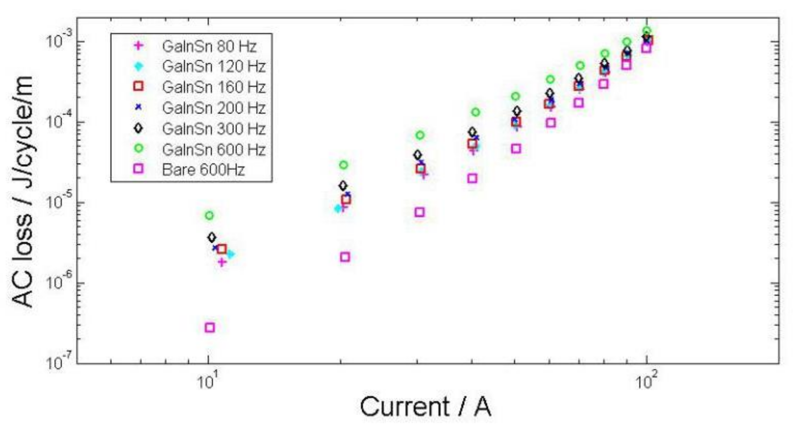 Materials 11 00573 g009