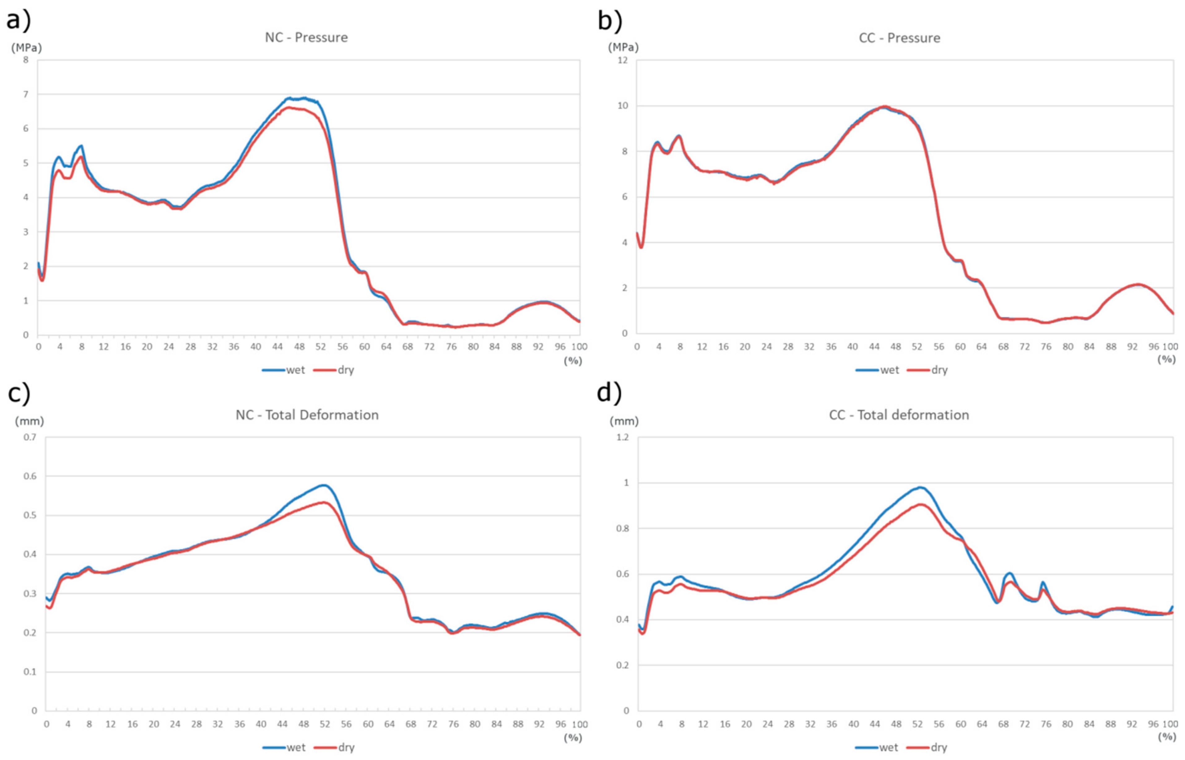 Materials 11 00574 g006 550