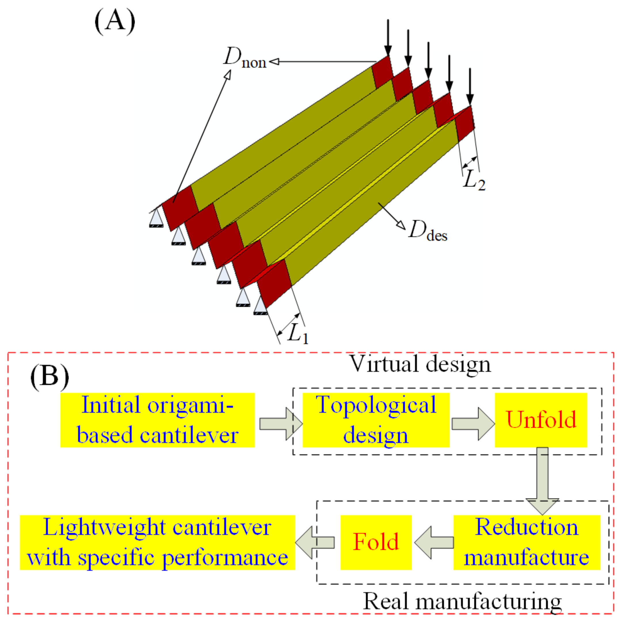 Materials 11 00576 g002