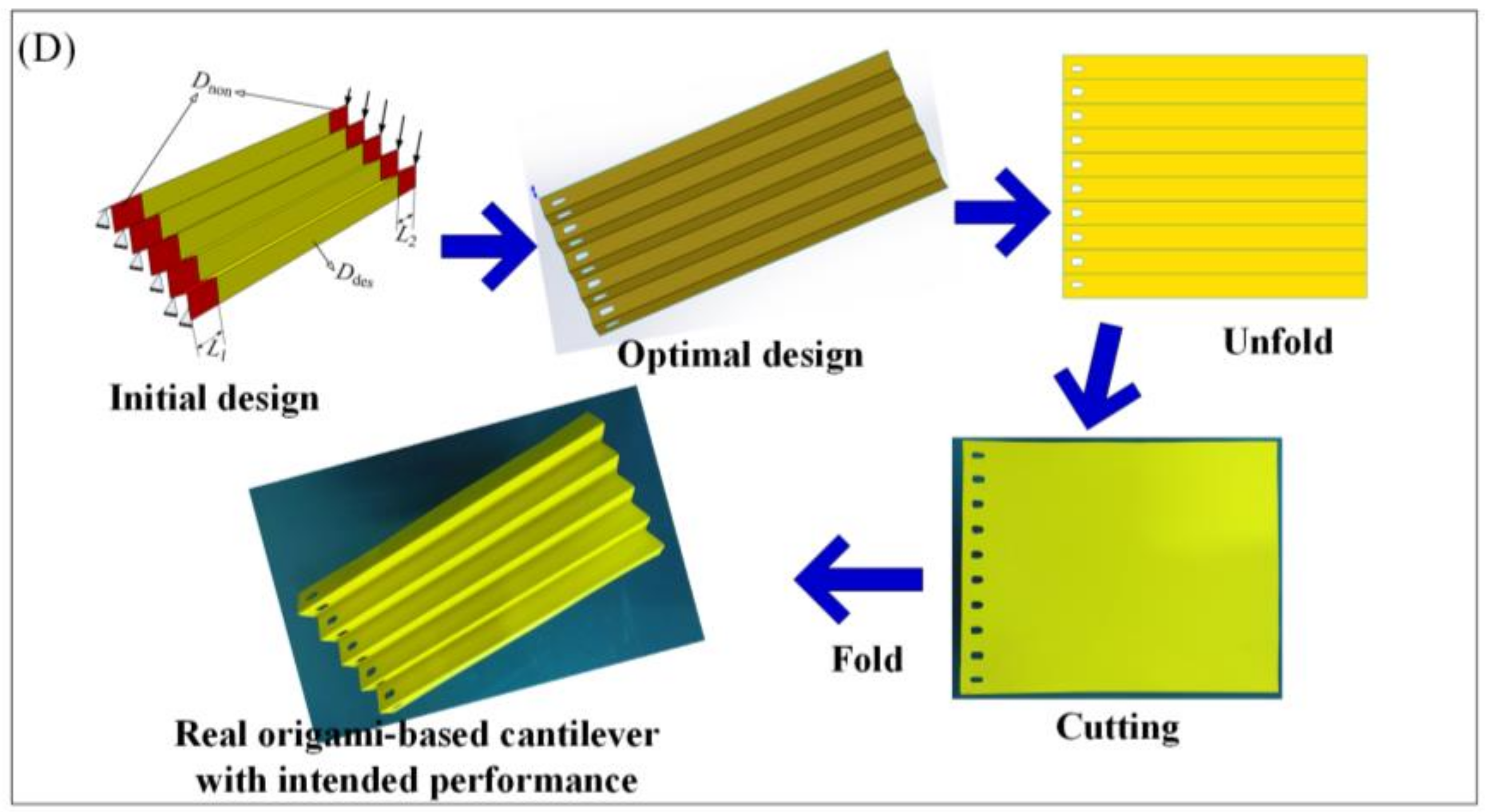 Materials 11 00576 g003b