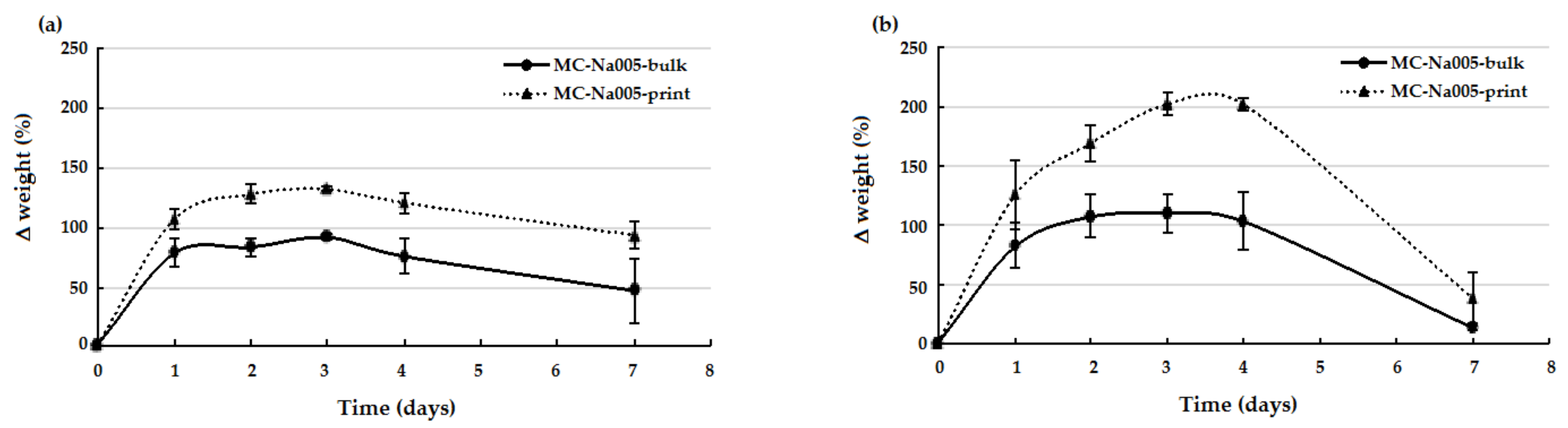 Materials 11 00579 g006