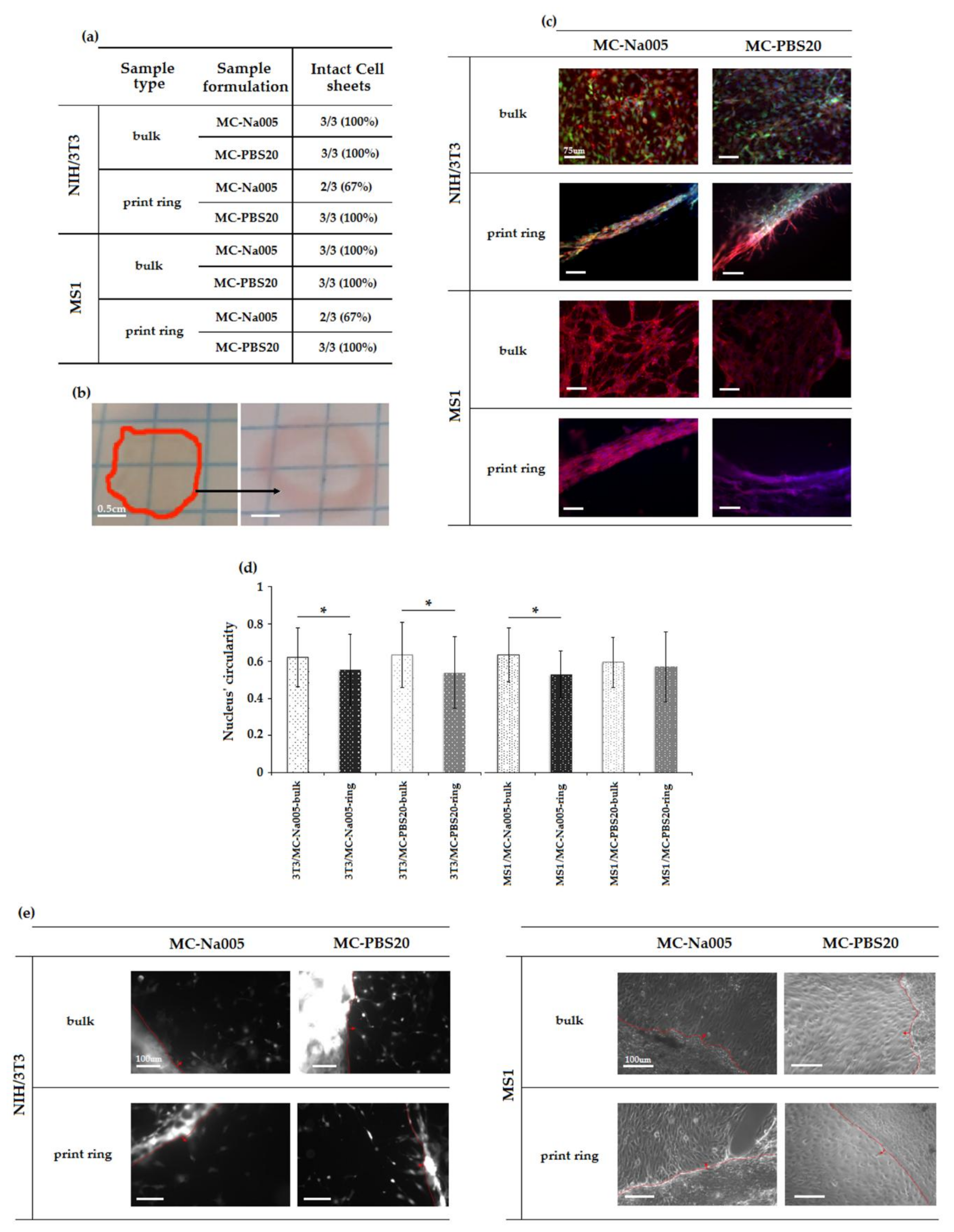 Materials 11 00579 g008