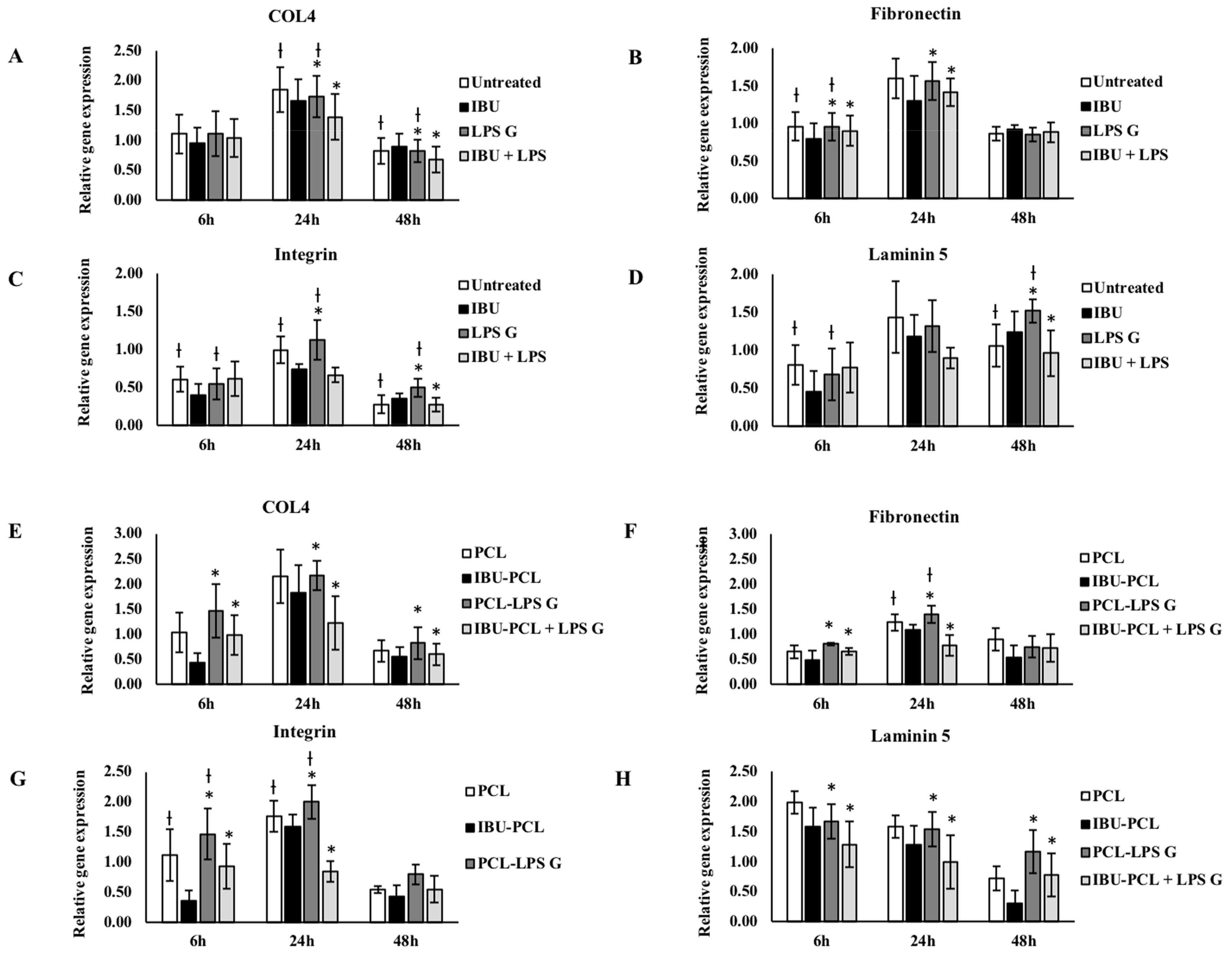Materials 11 00580 g004