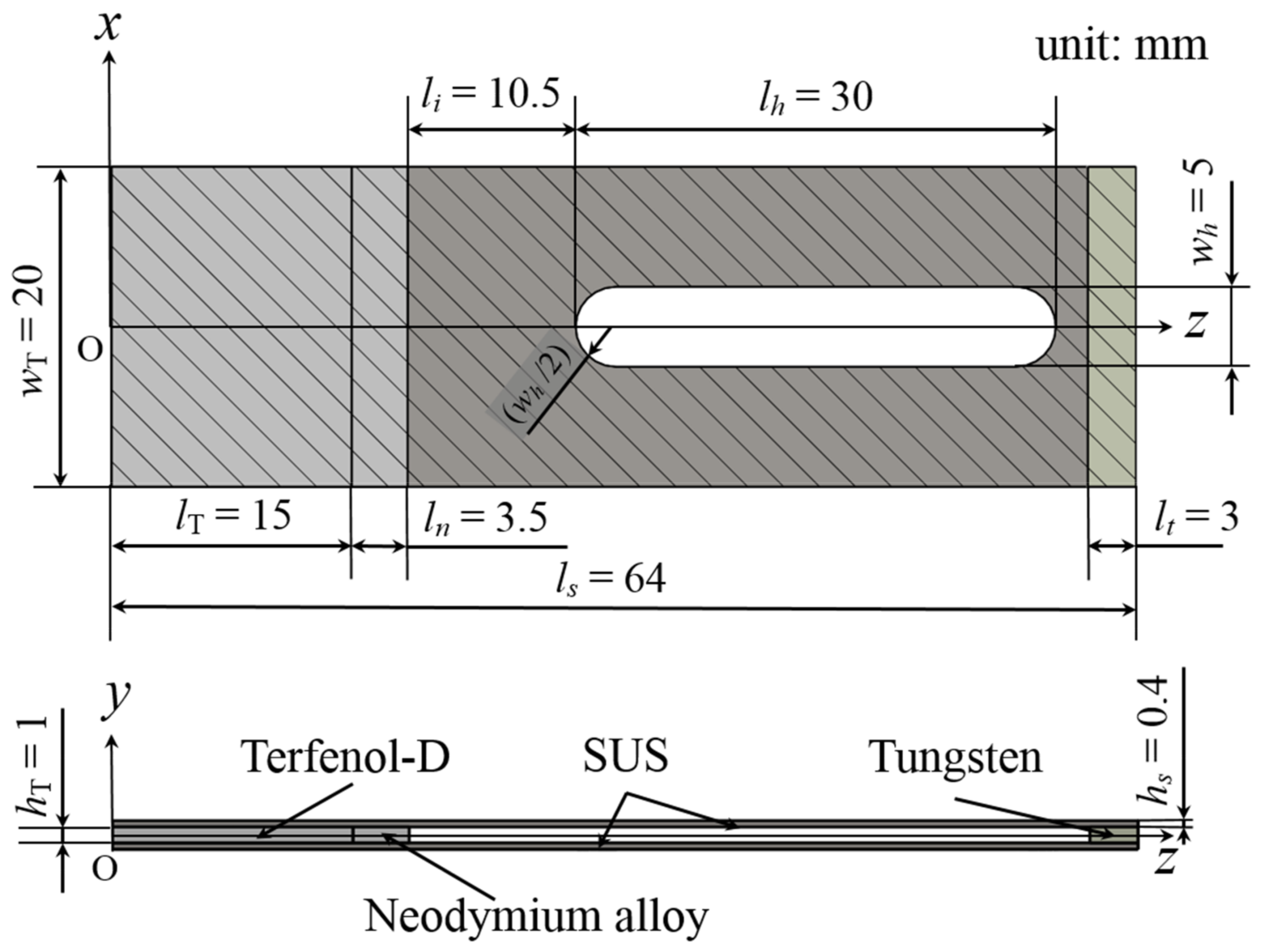 Materials 11 00581 g001