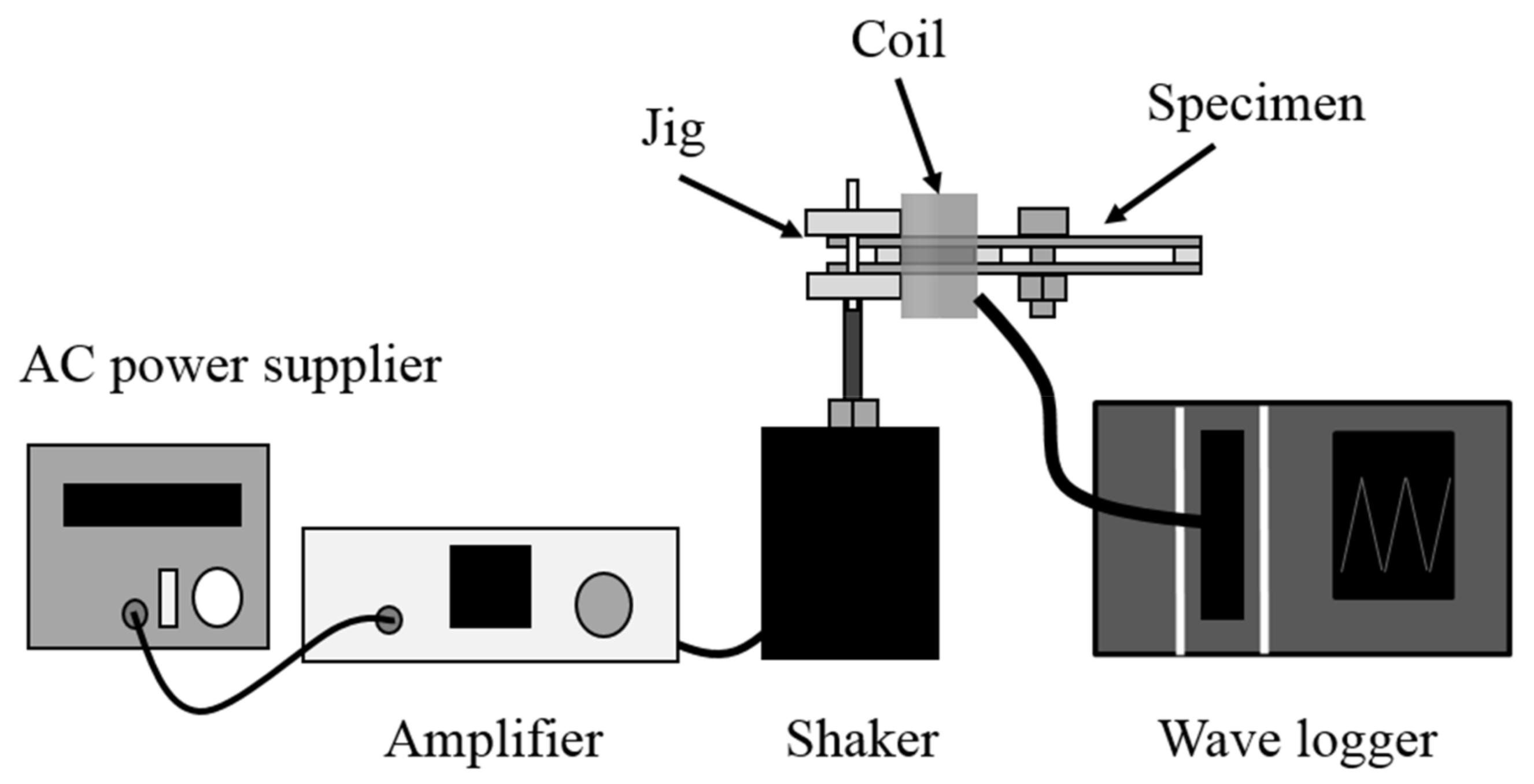 Materials 11 00581 g003