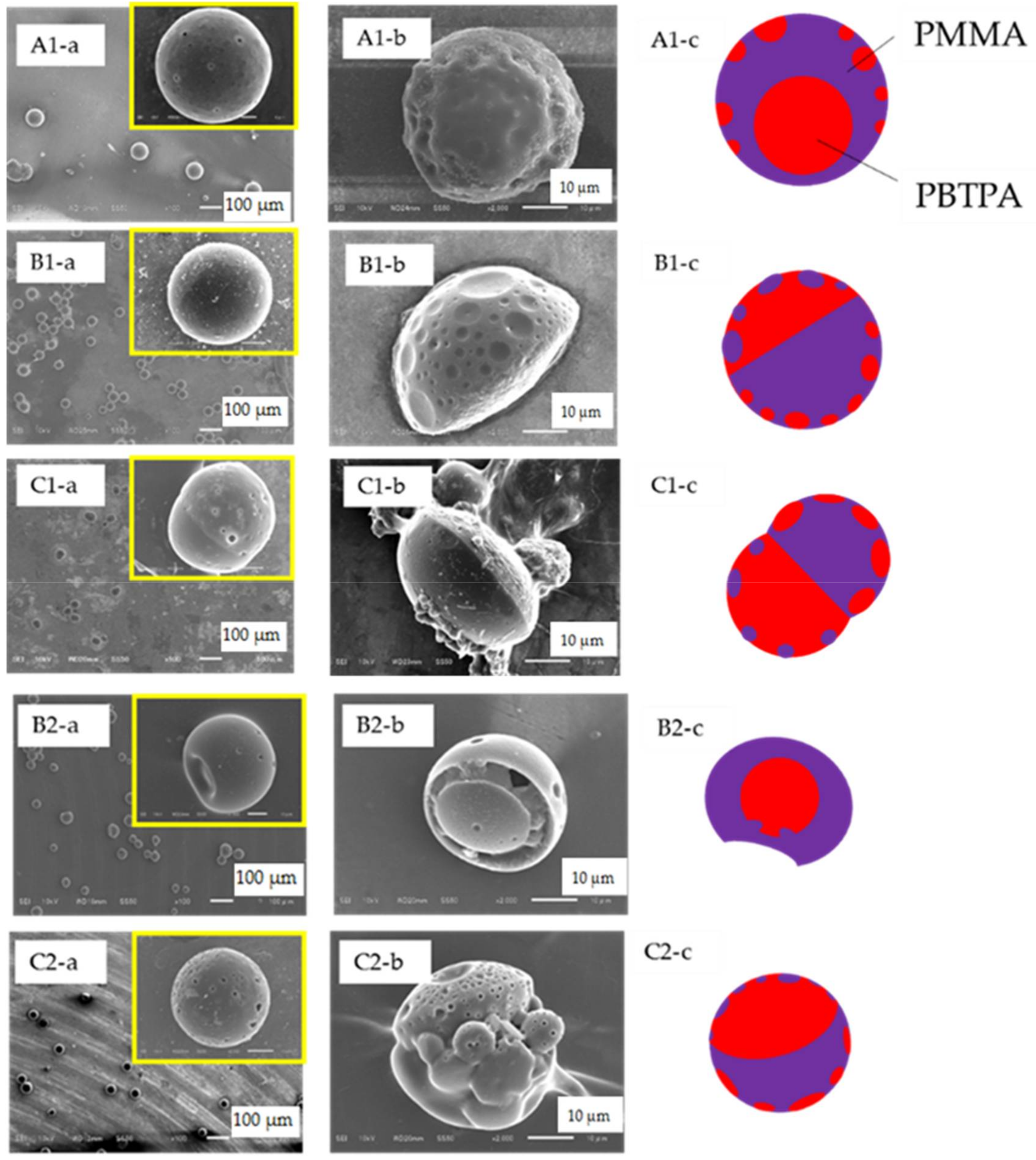 Materials 11 00582 g002