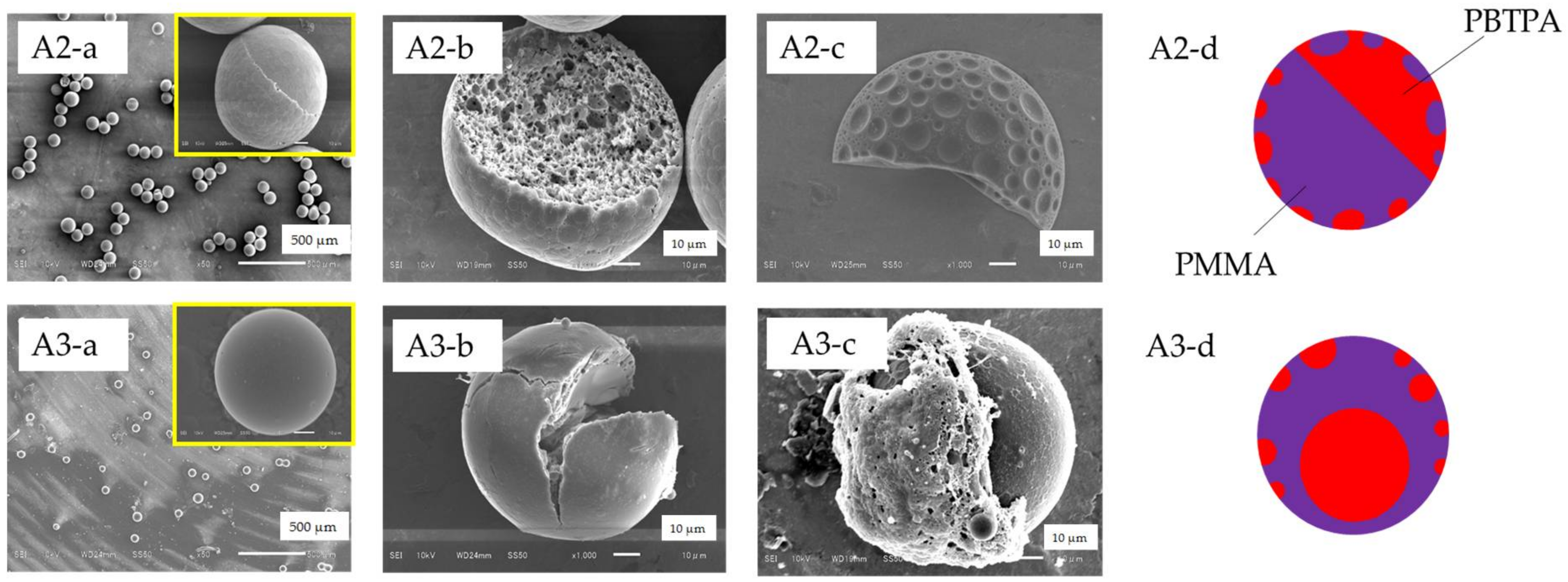 Materials 11 00582 g003