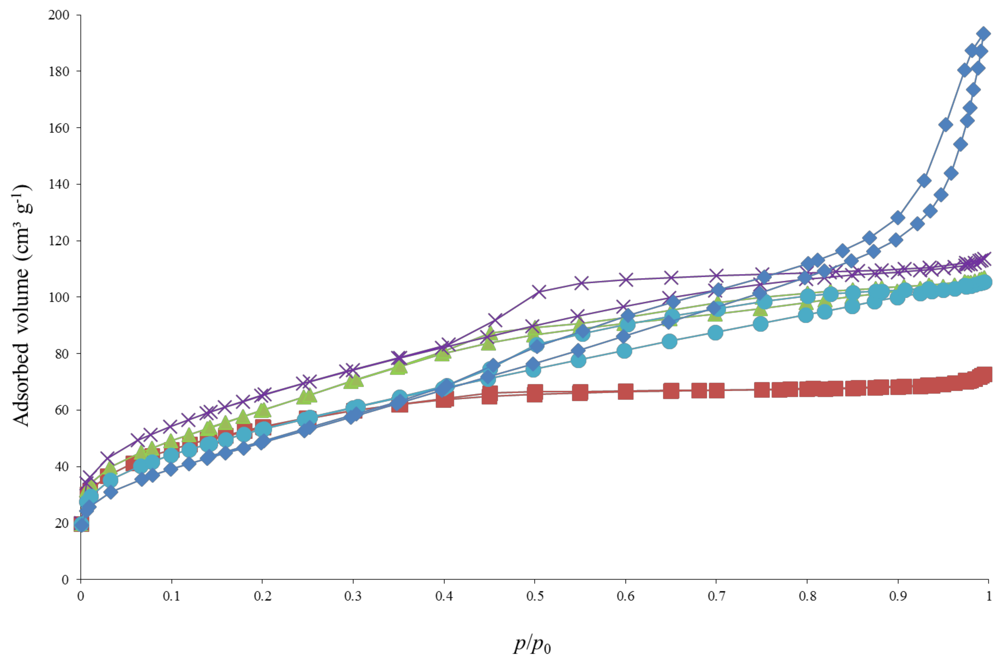 Materials 11 00584 g004