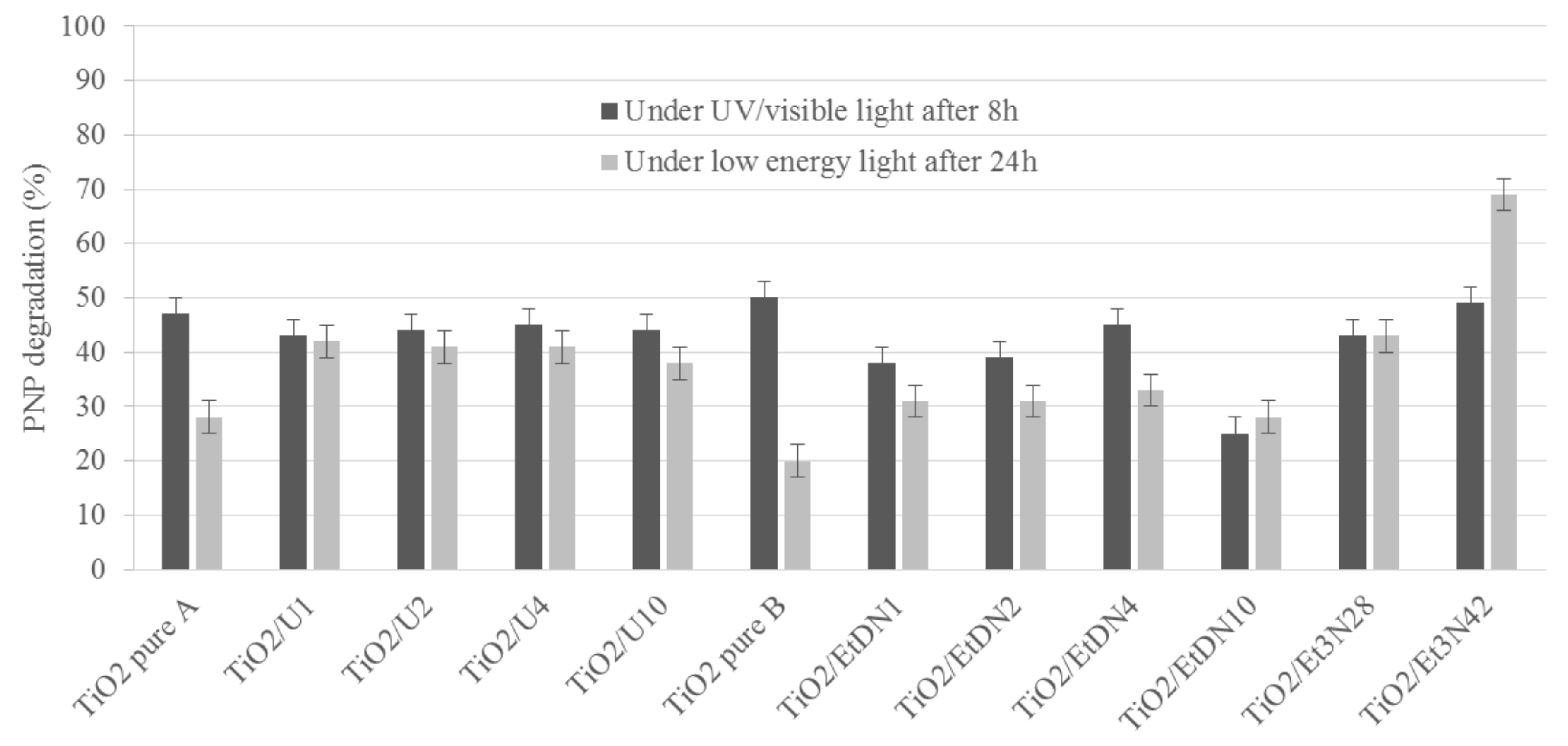 Materials 11 00584 g010