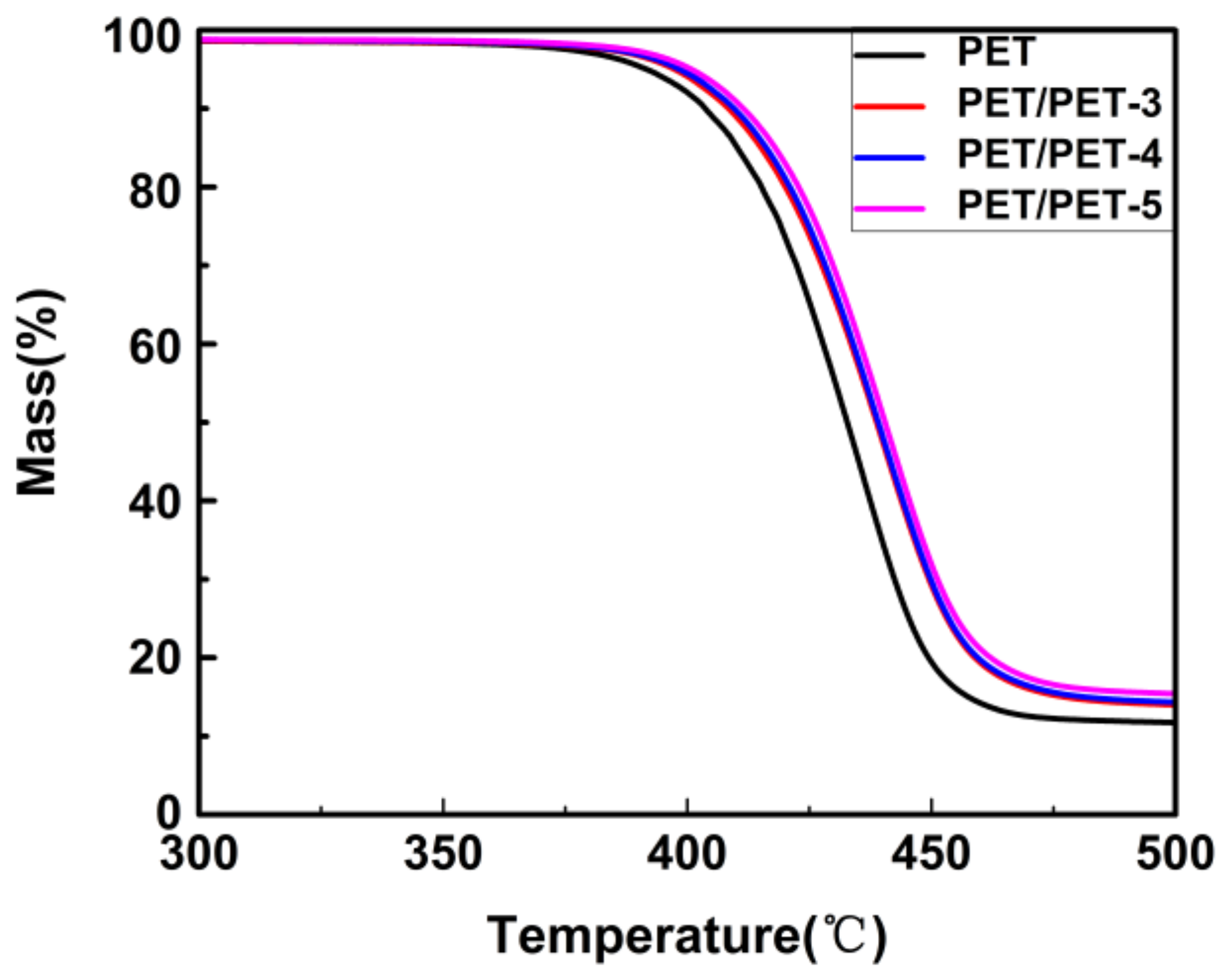 Materials 11 00587 g005