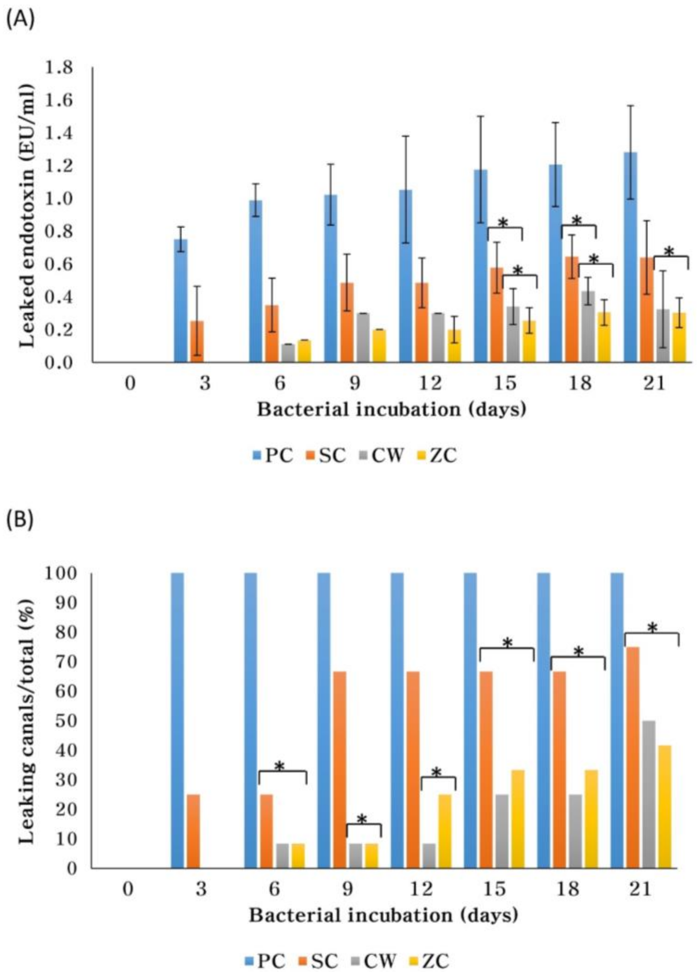 Materials 11 00588 g002 Materials 11 00588 g002