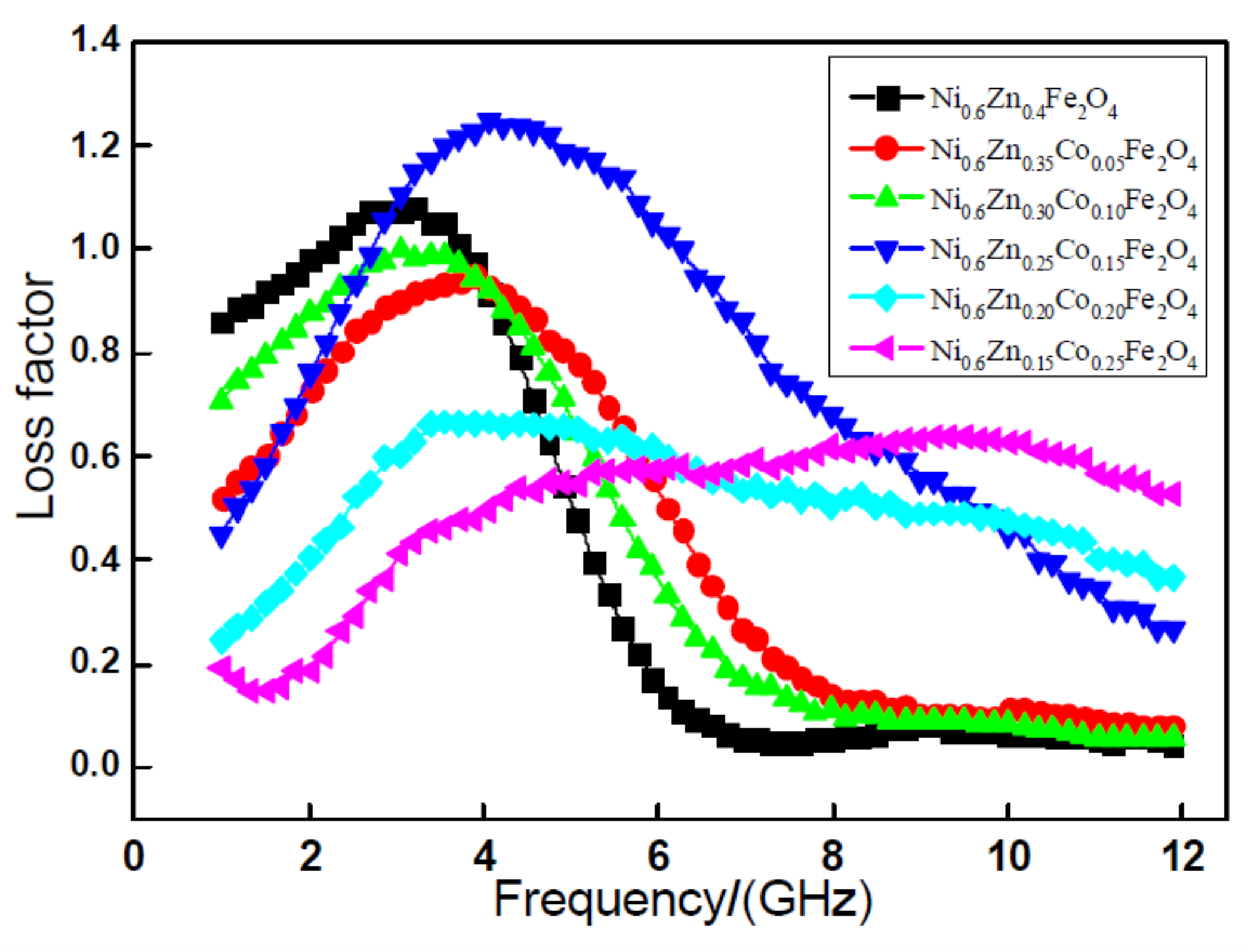 Materials 11 00590 g003 550